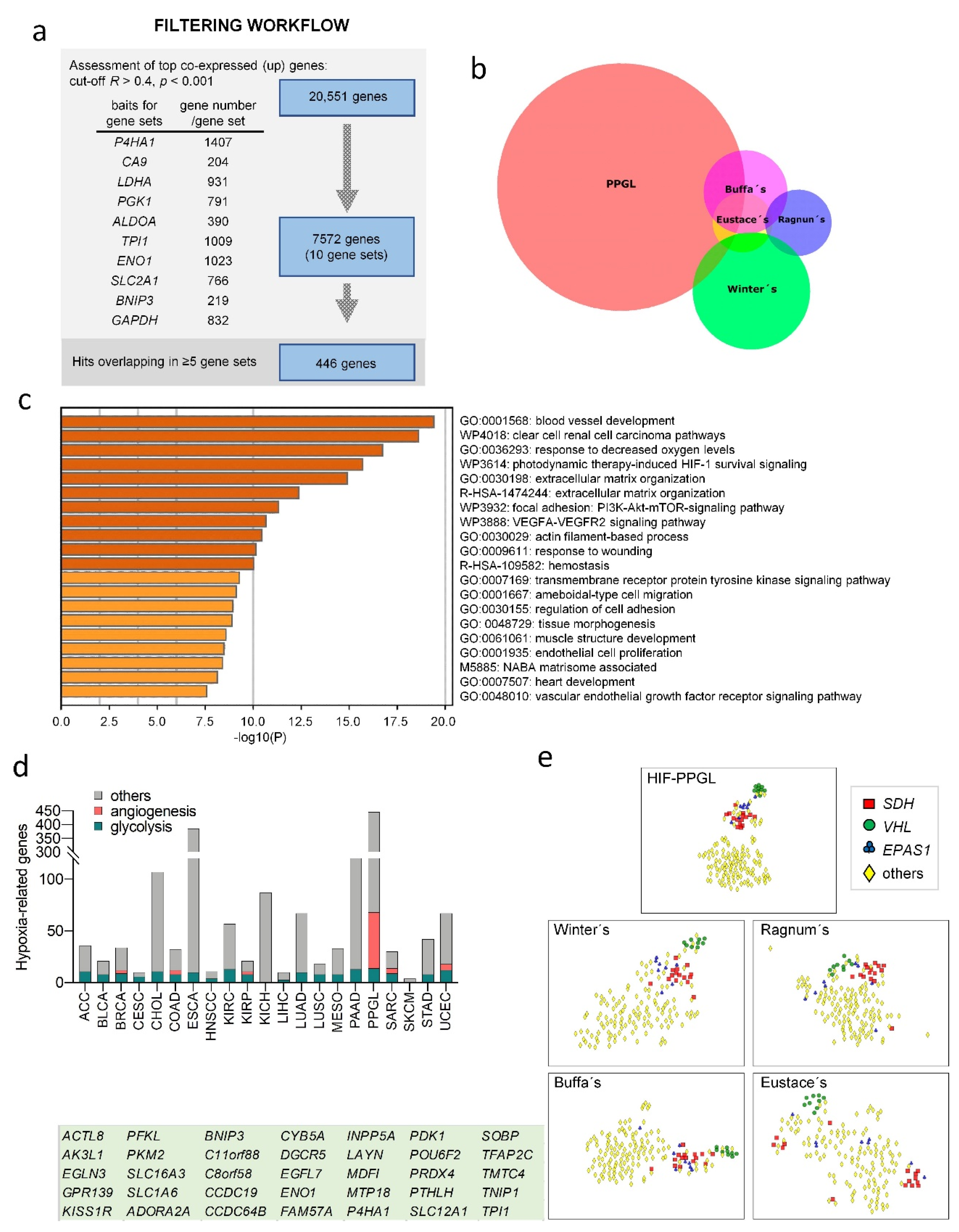 Cancers 14 02986 g001 550
