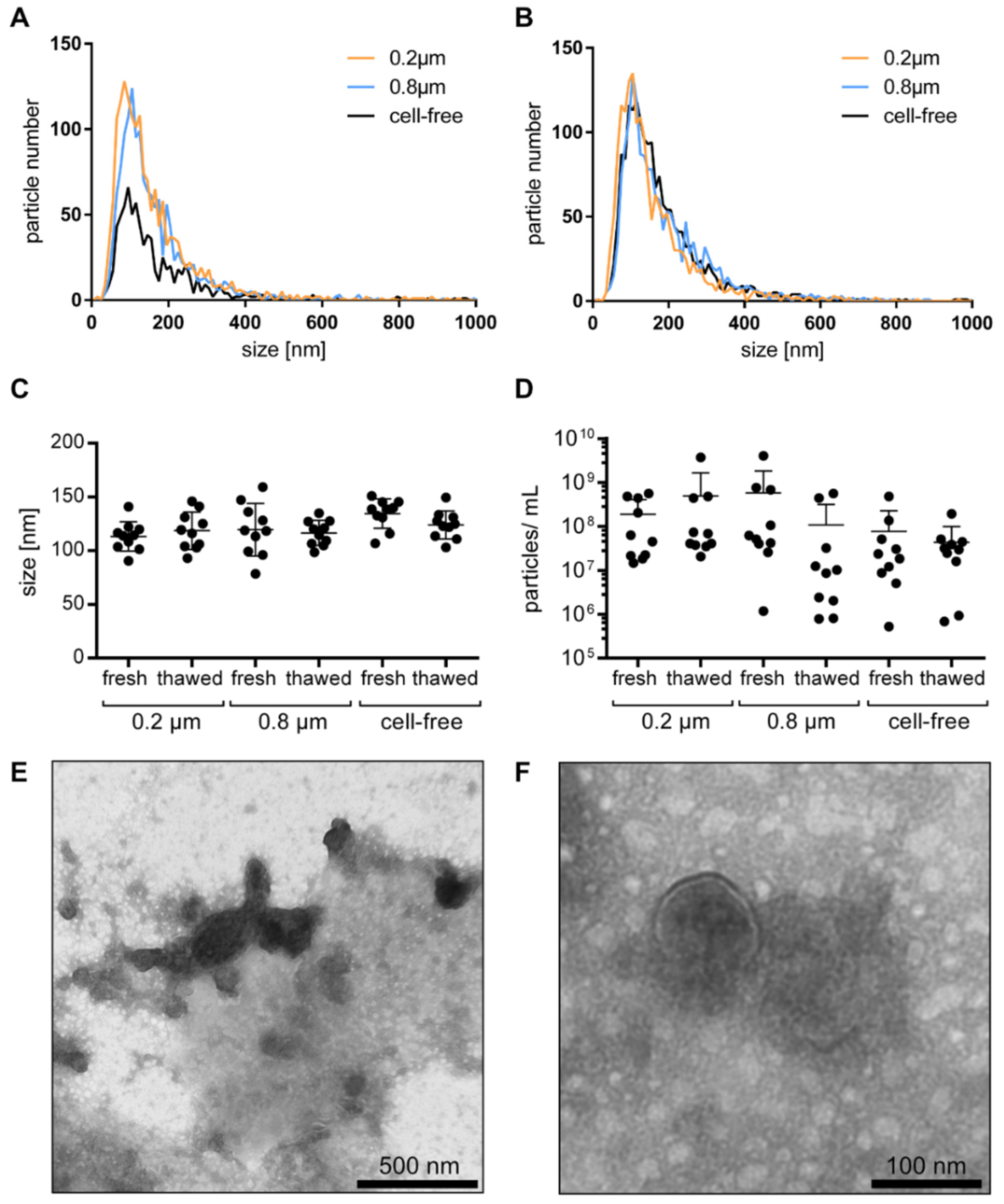 Cancers 14 02987 g001 550