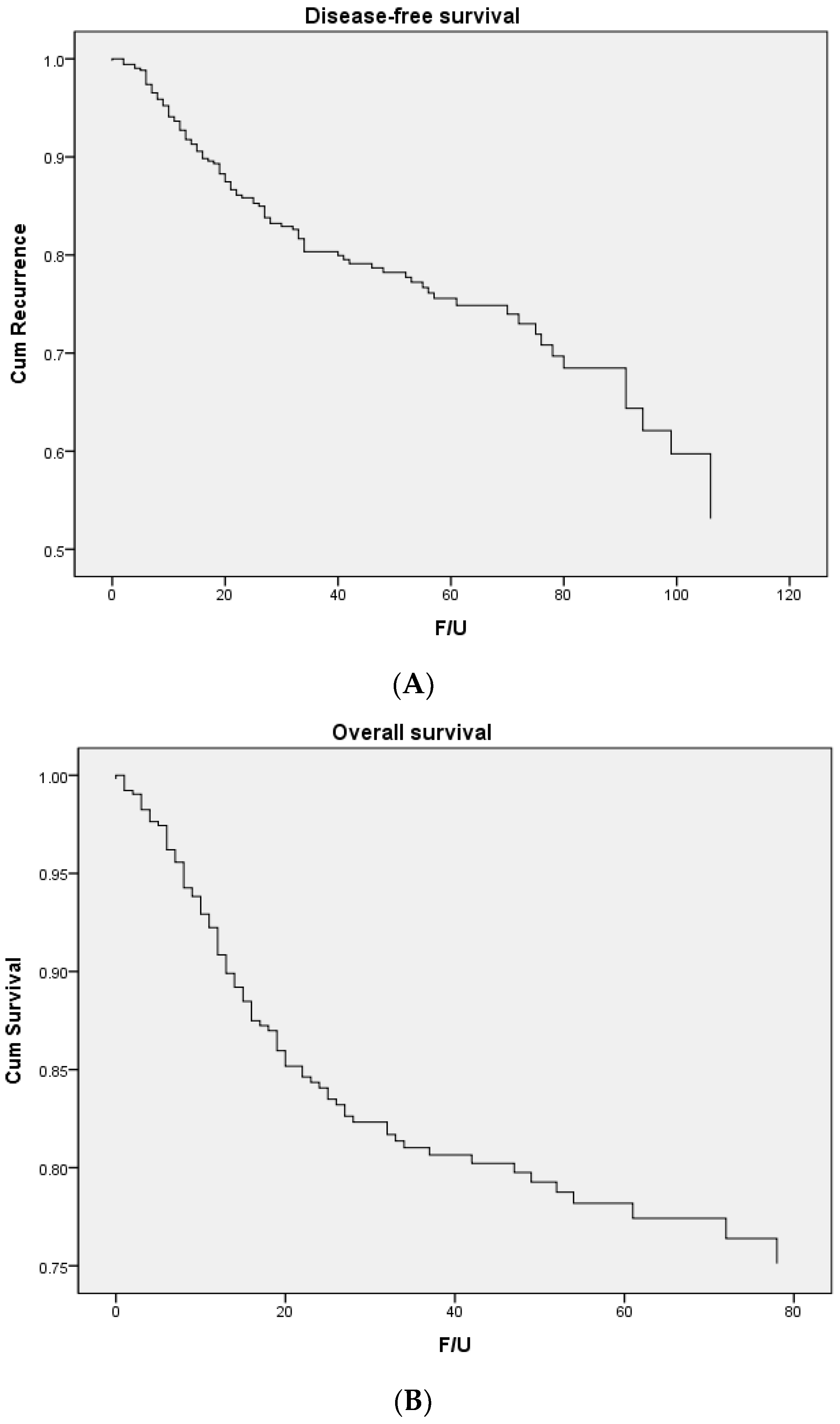 Cancers 14 02990 g001a