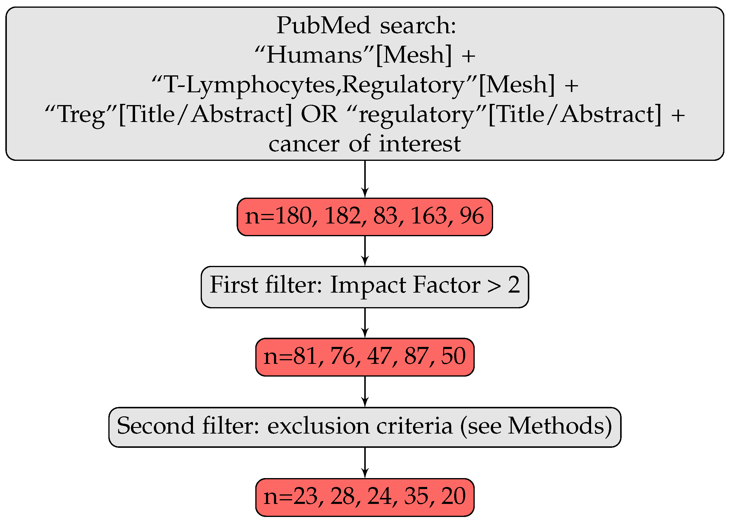 Cancers 14 02991 g001 Cancers 14 02991 g001