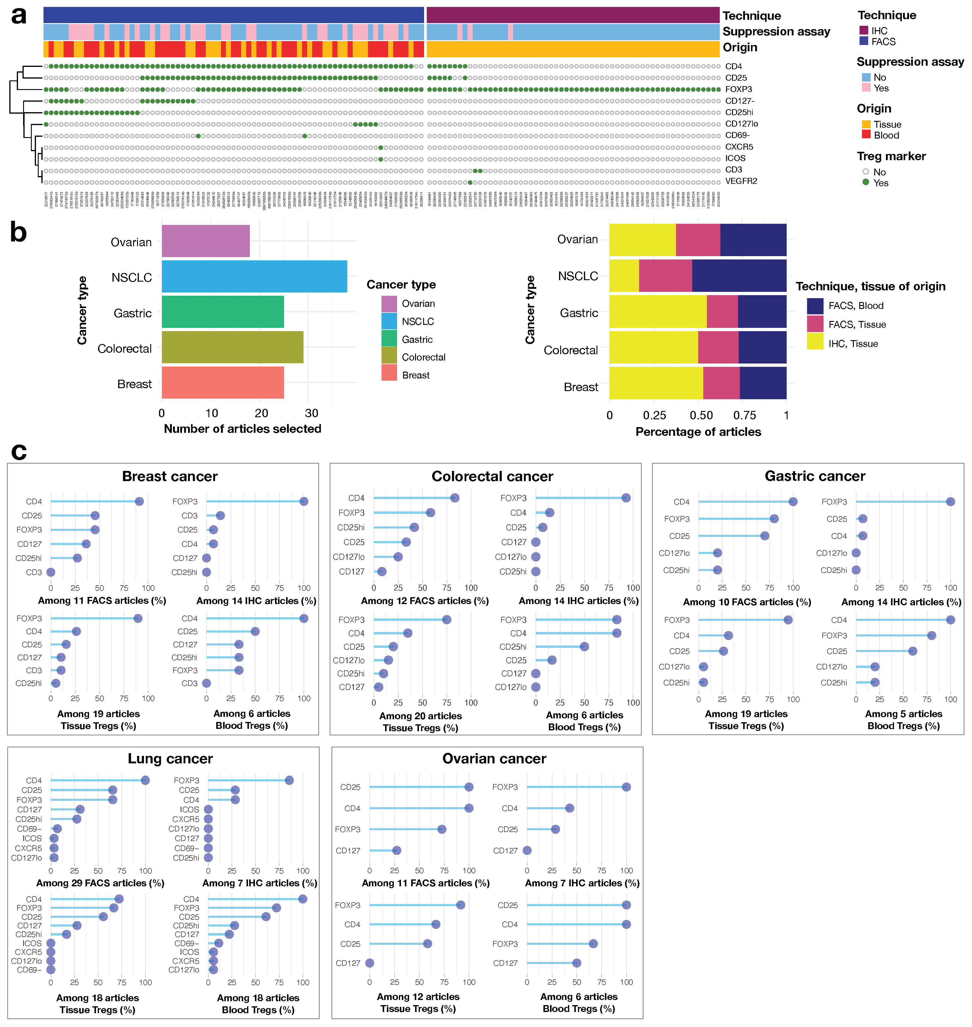 Cancers 14 02991 g002 Cancers 14 02991 g002