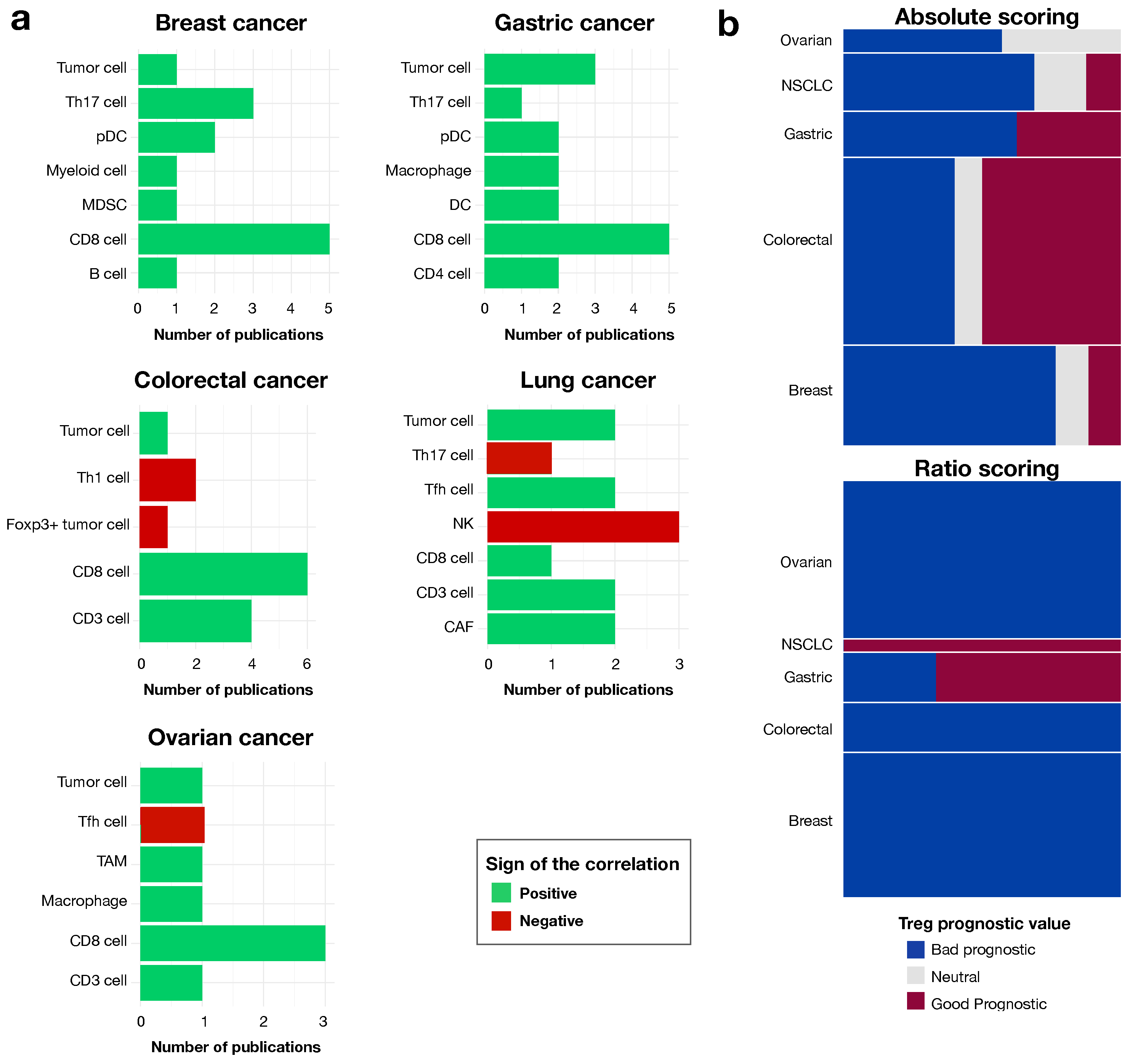 Cancers 14 02991 g004 Cancers 14 02991 g004