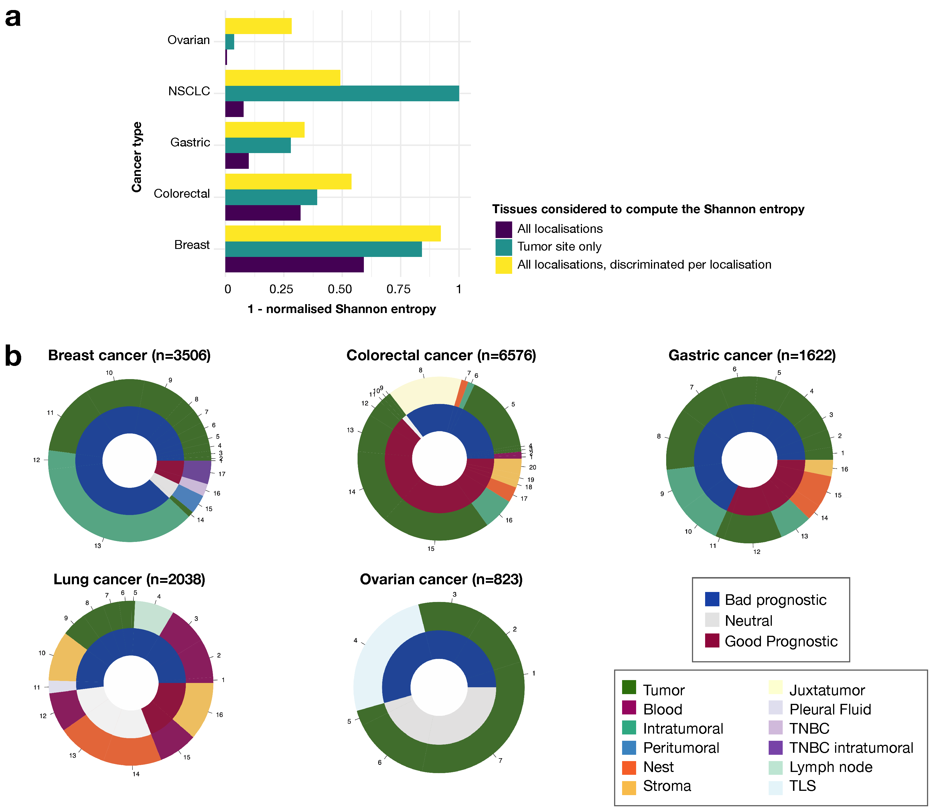 Cancers 14 02991 g005 Cancers 14 02991 g005