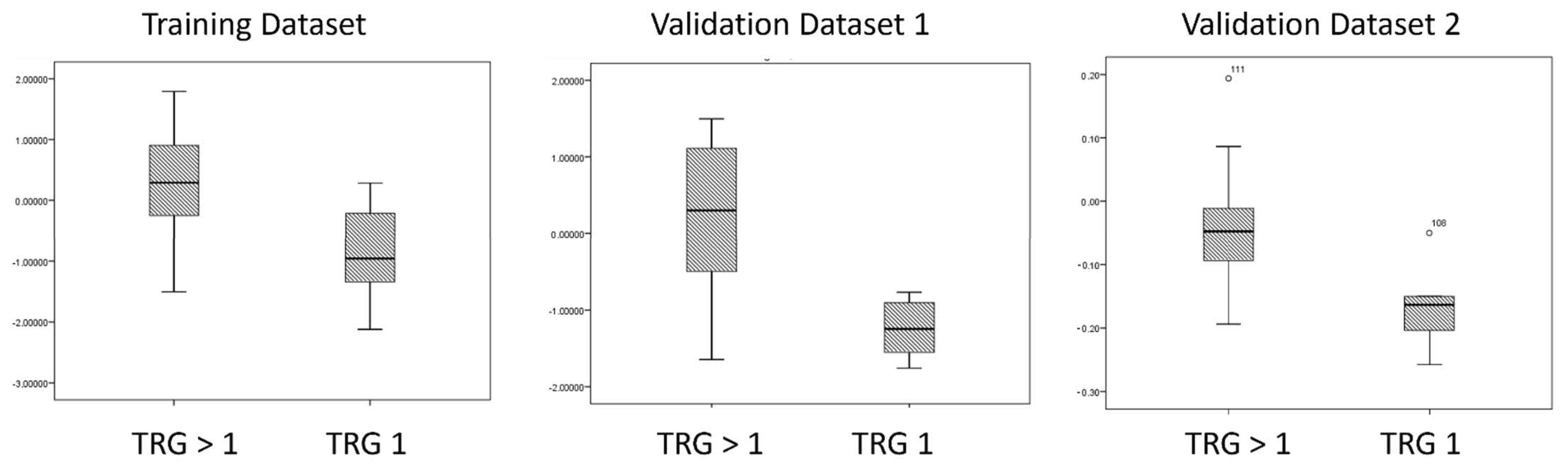 Cancers 14 03004 g001