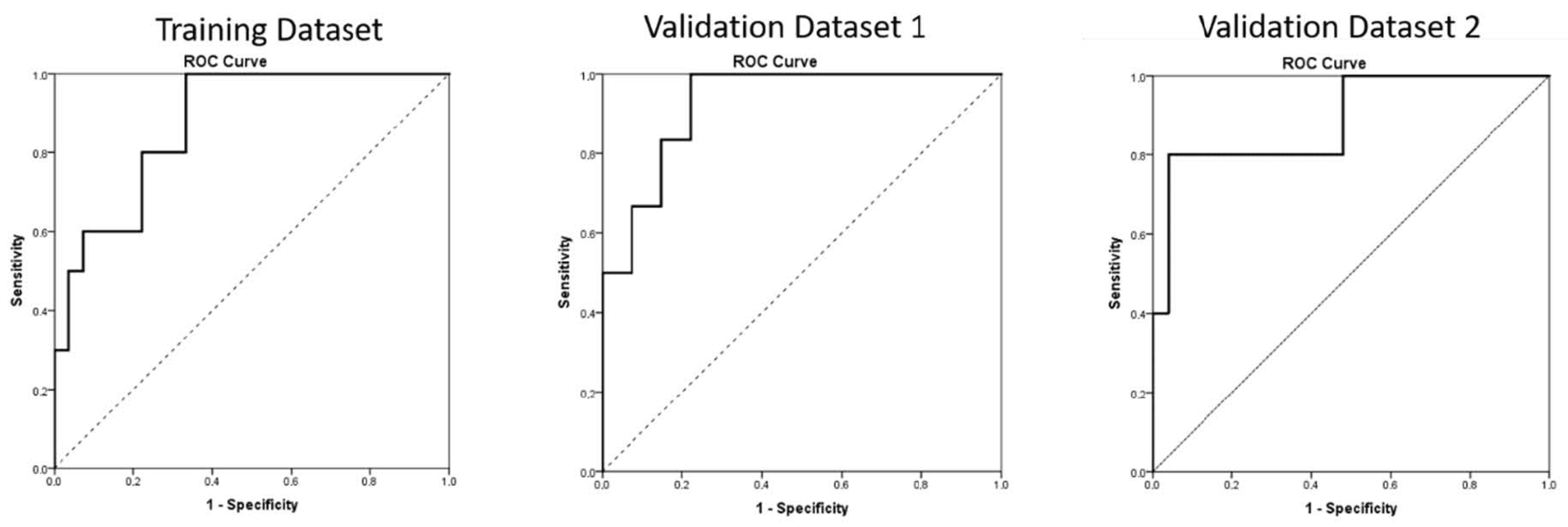 Cancers 14 03004 g002