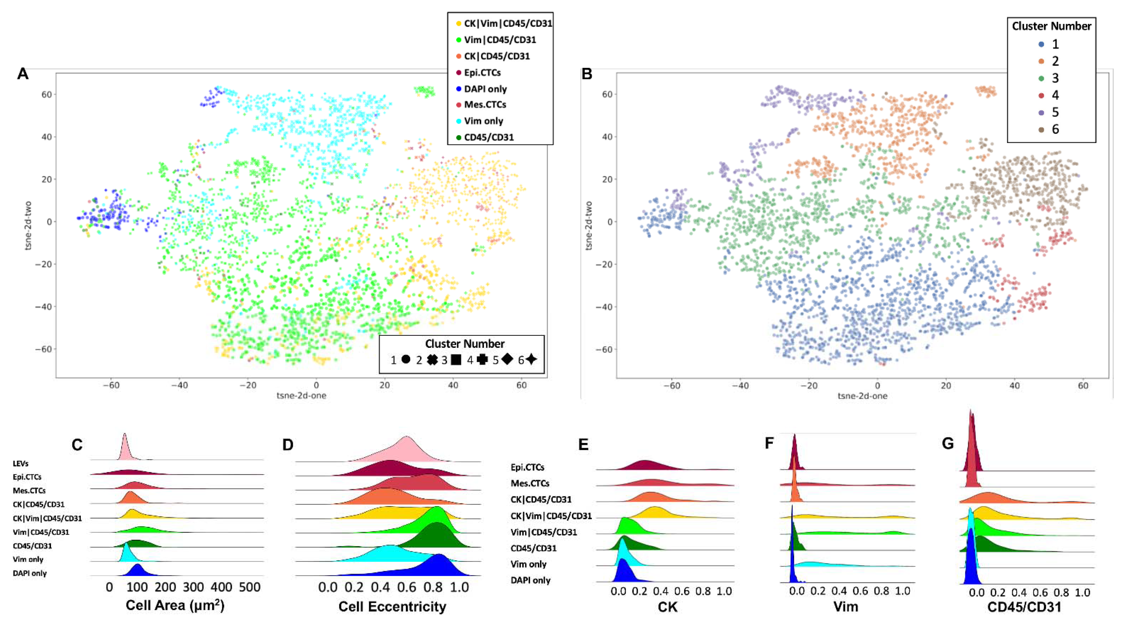 Cancers 14 03007 g003 Cancers 14 03007 g003