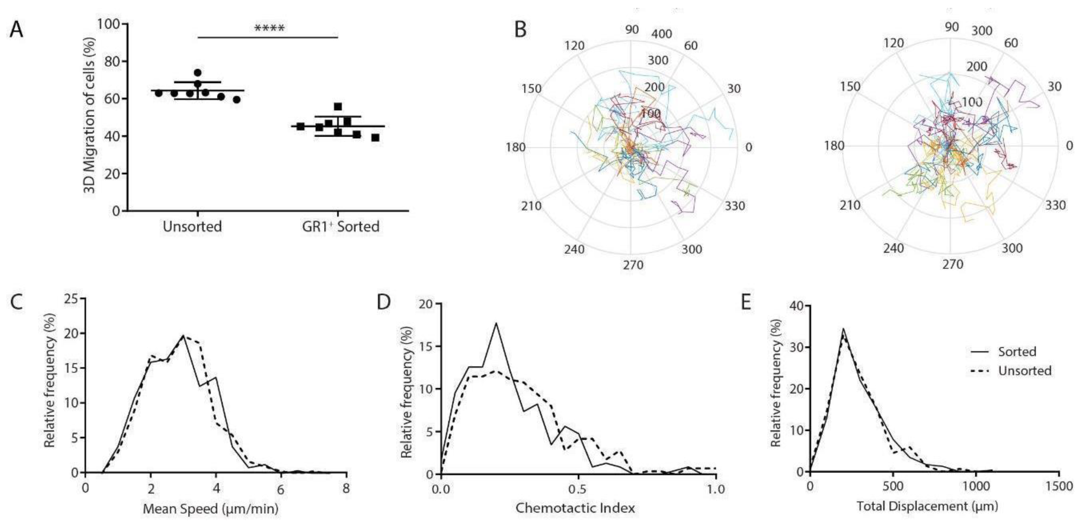 Cancers 14 03008 g002