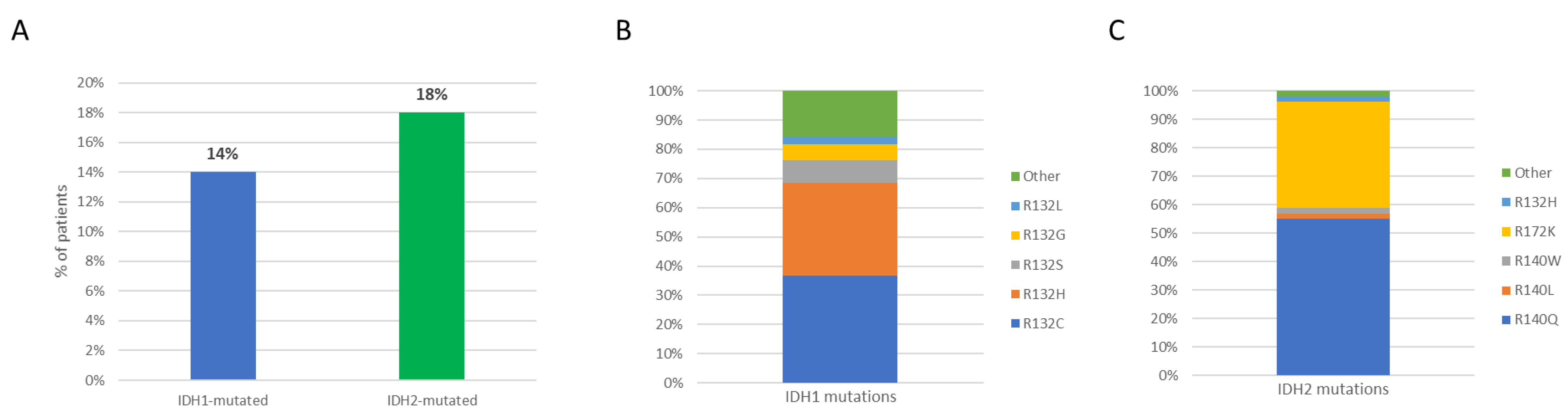 Cancers 14 03012 g001 Cancers 14 03012 g001
