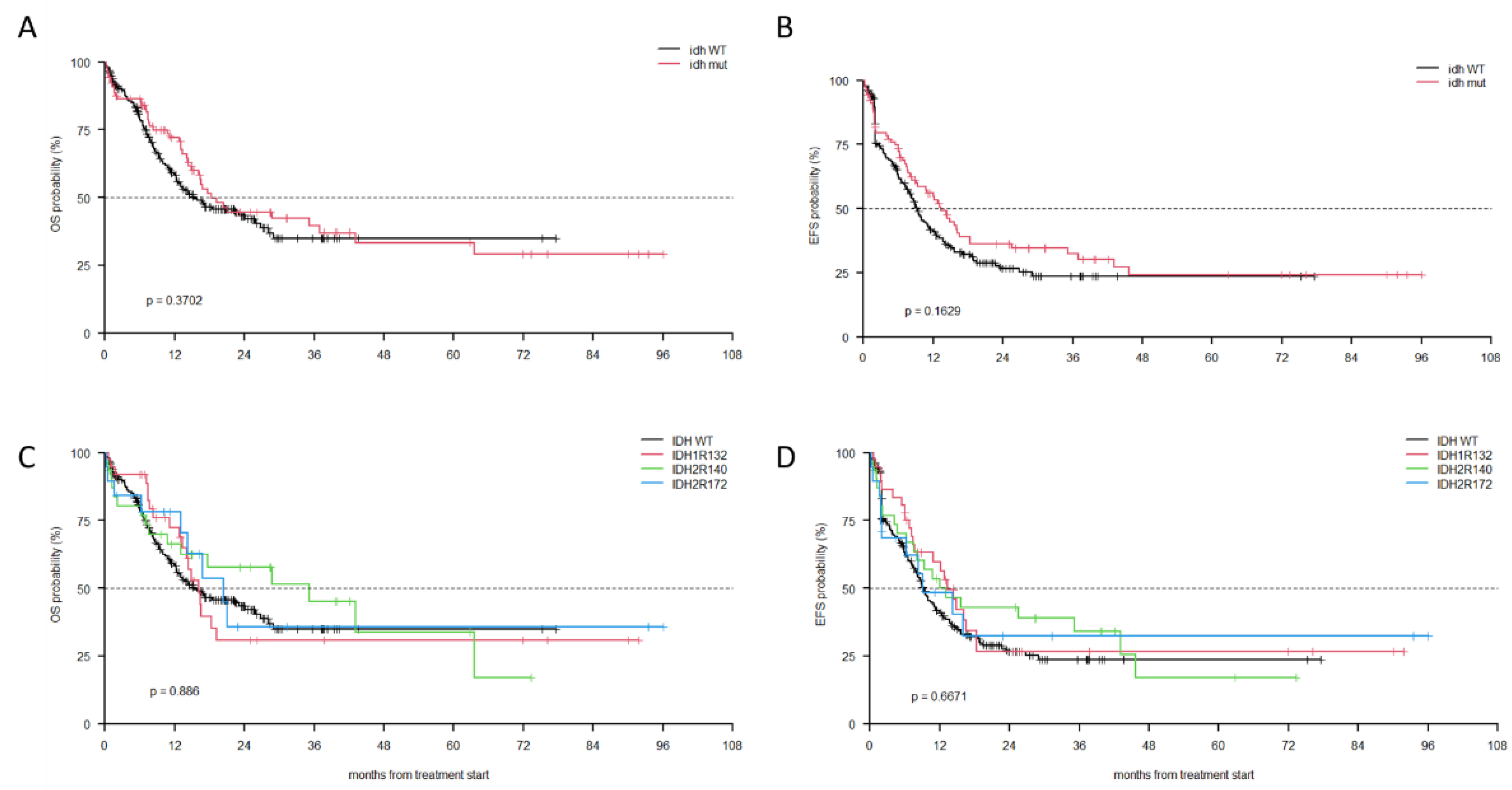 Cancers 14 03012 g002 Cancers 14 03012 g002