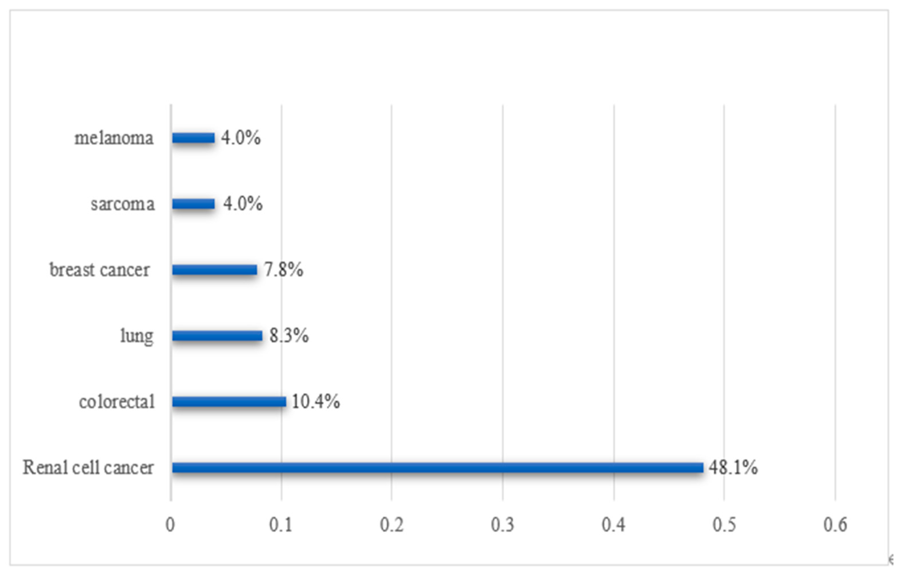 Cancers 14 03017 g001