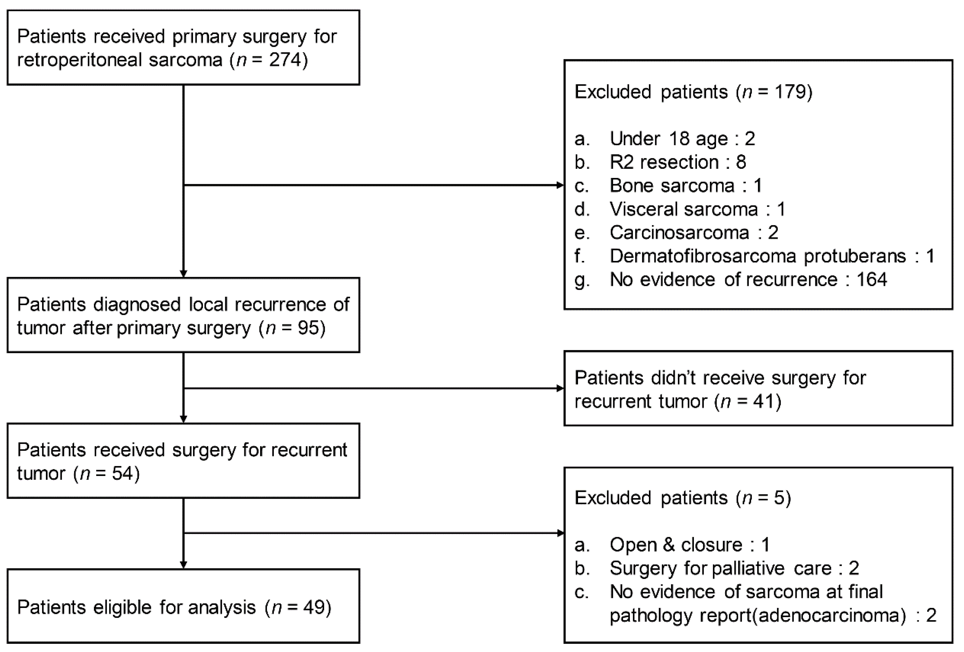Cancers 14 03020 g001