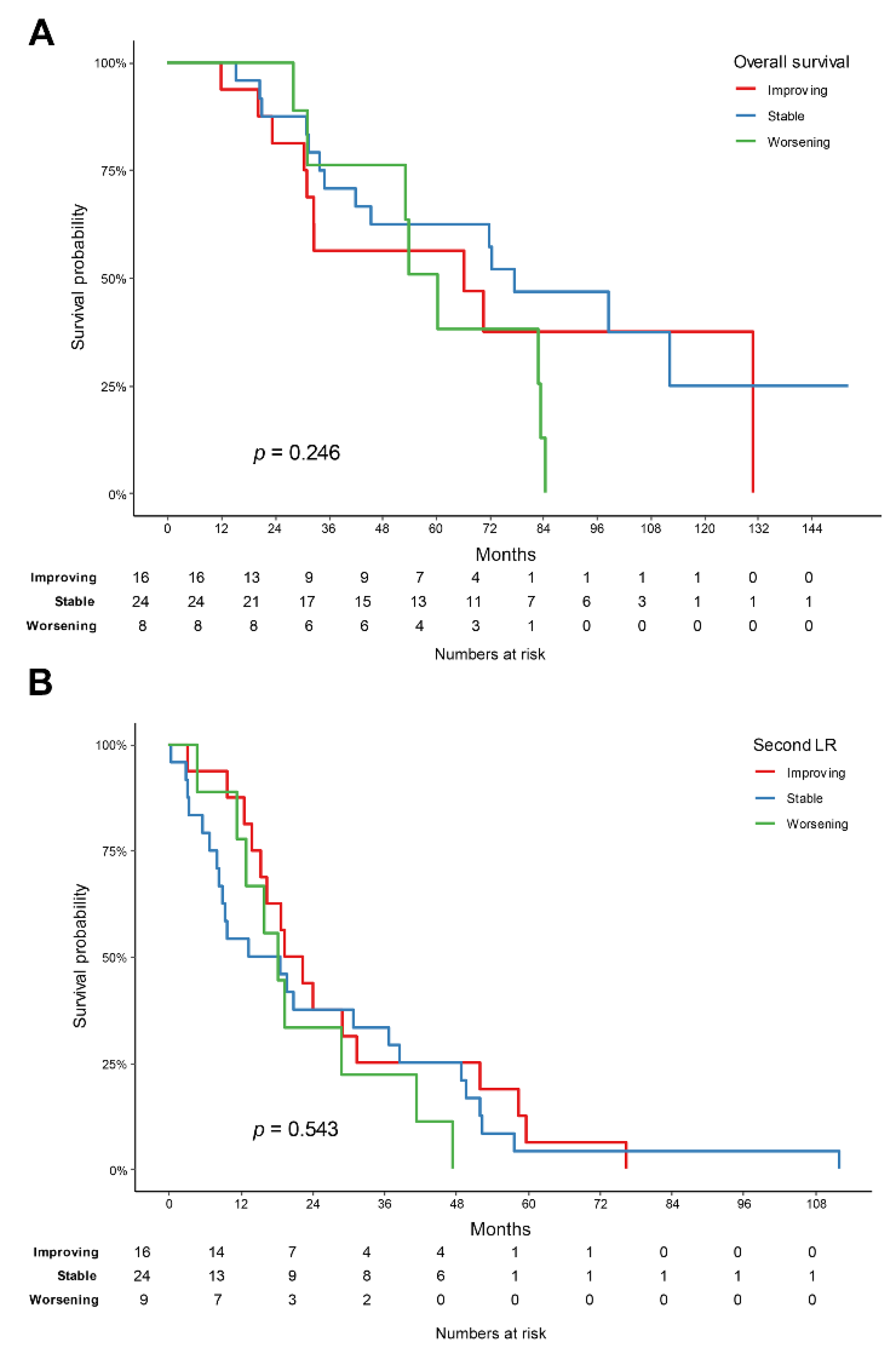 Cancers 14 03020 g002