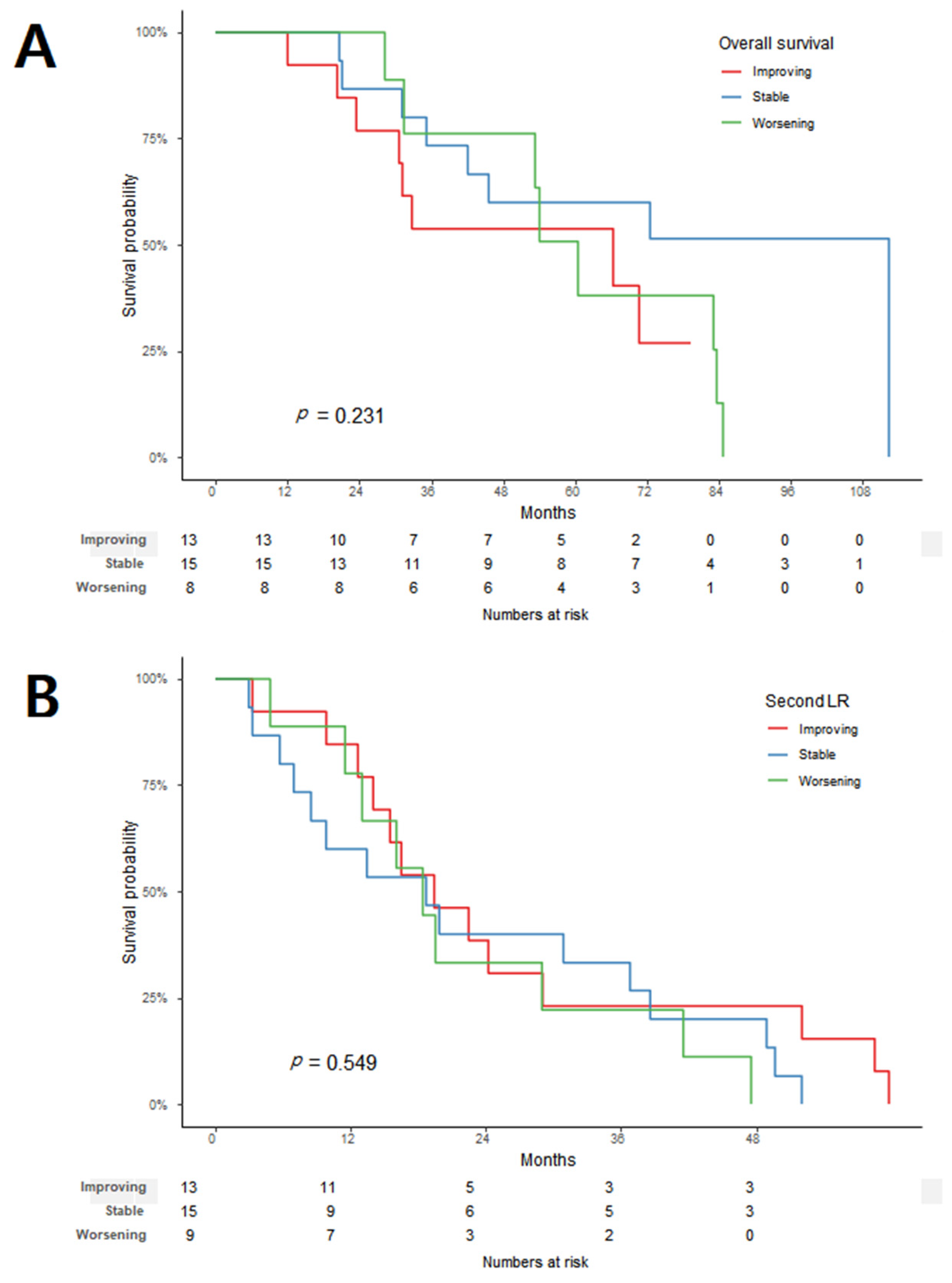 Cancers 14 03020 g003