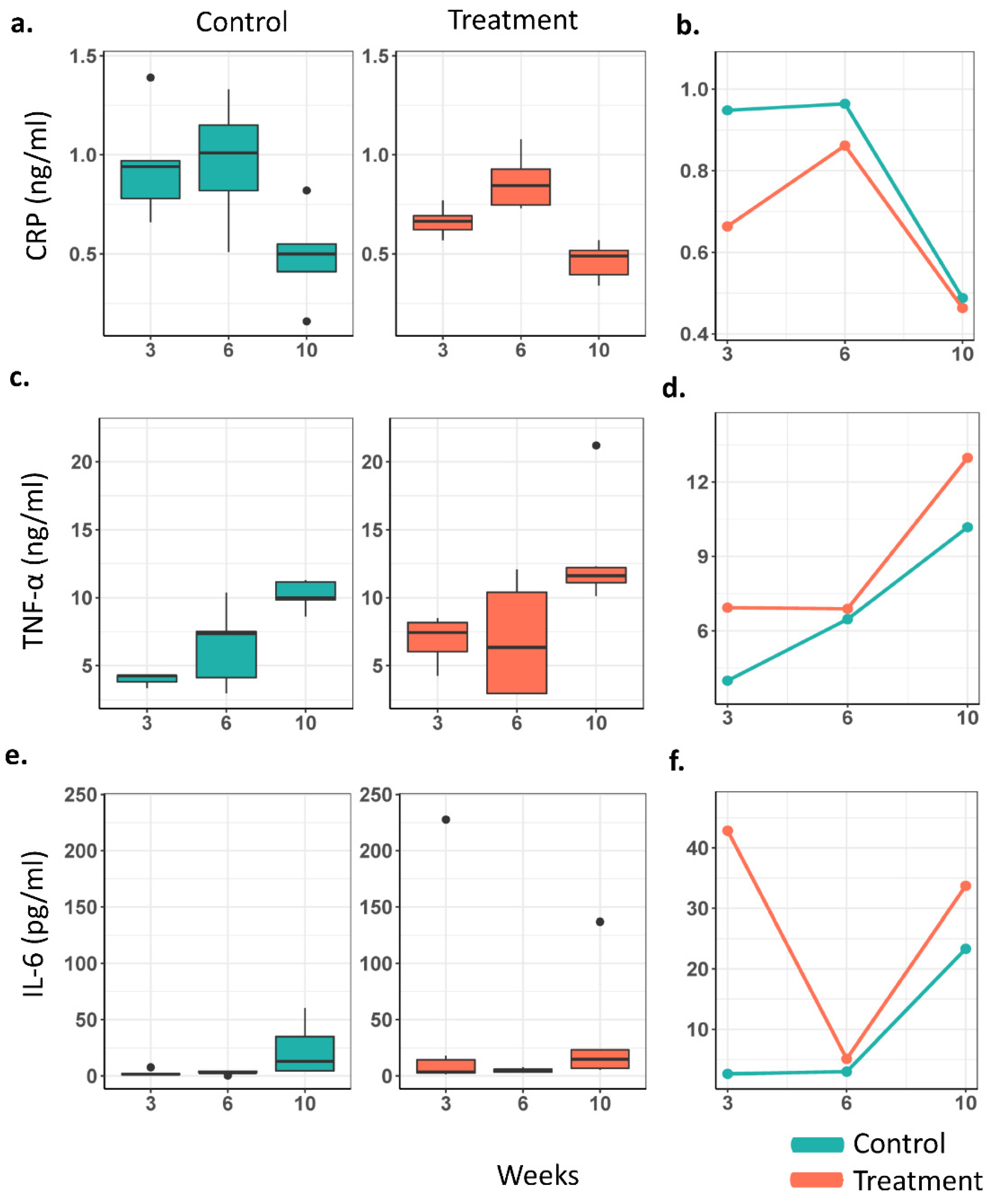 Cancers 14 03022 g007