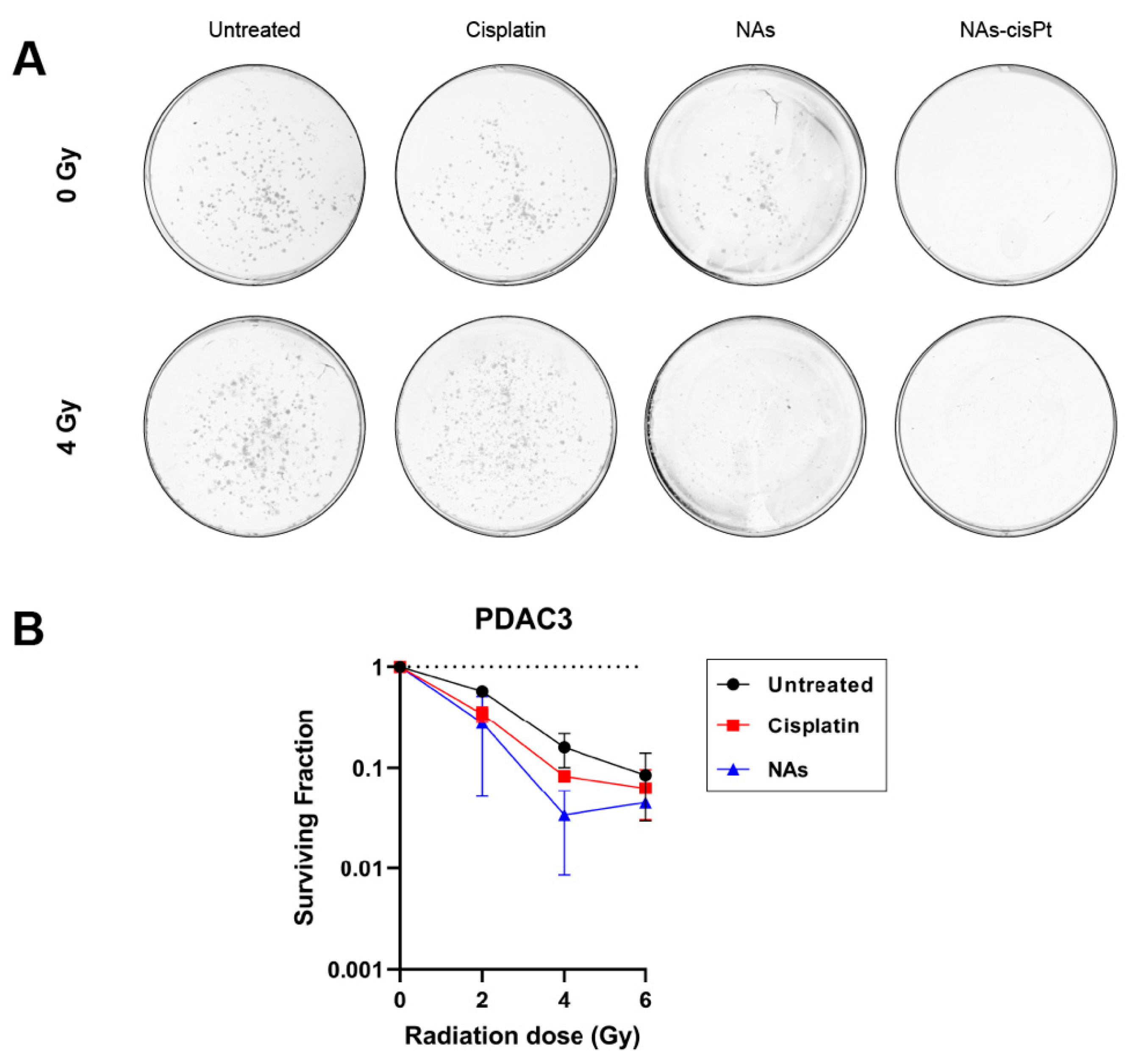 Cancers 14 03034 g002 Cancers 14 03034 g002