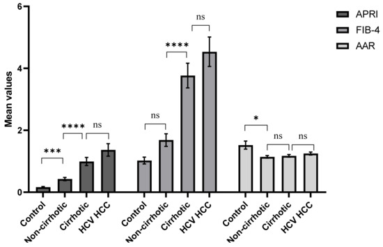 Prognostic MicroRNA Panel for HCV-Associated HCC