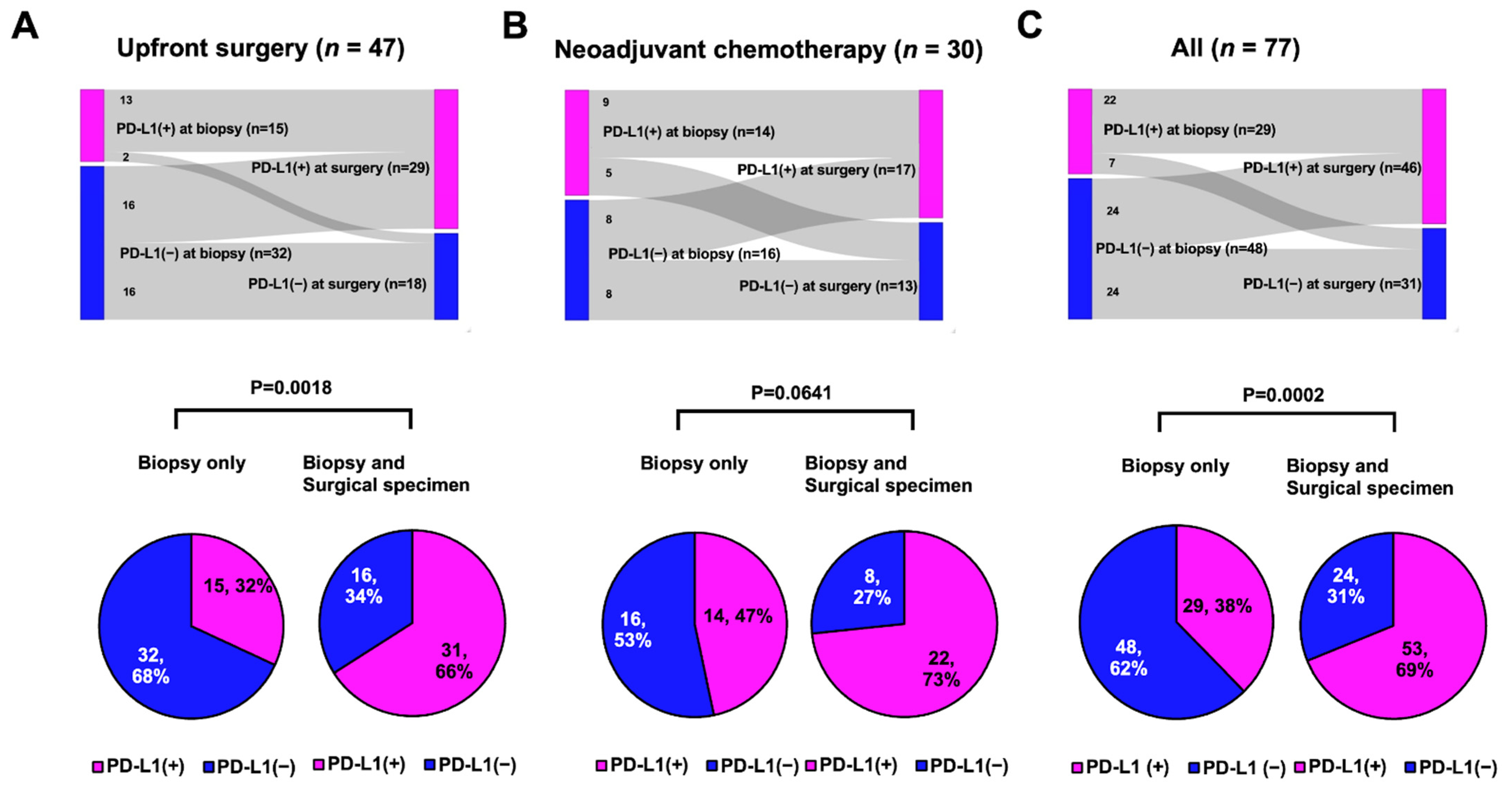 Cancers 14 03042 g003