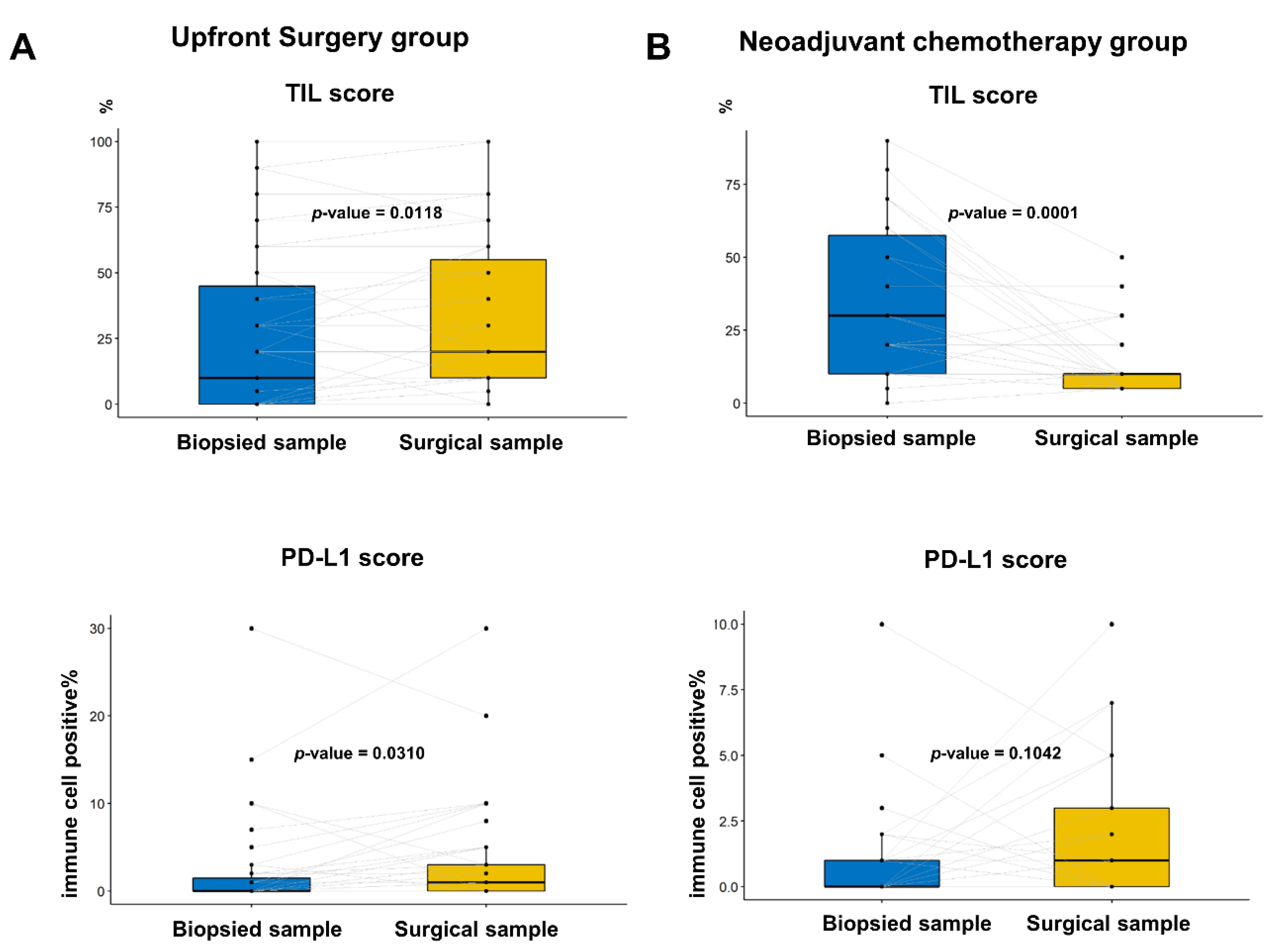 Cancers 14 03042 g004