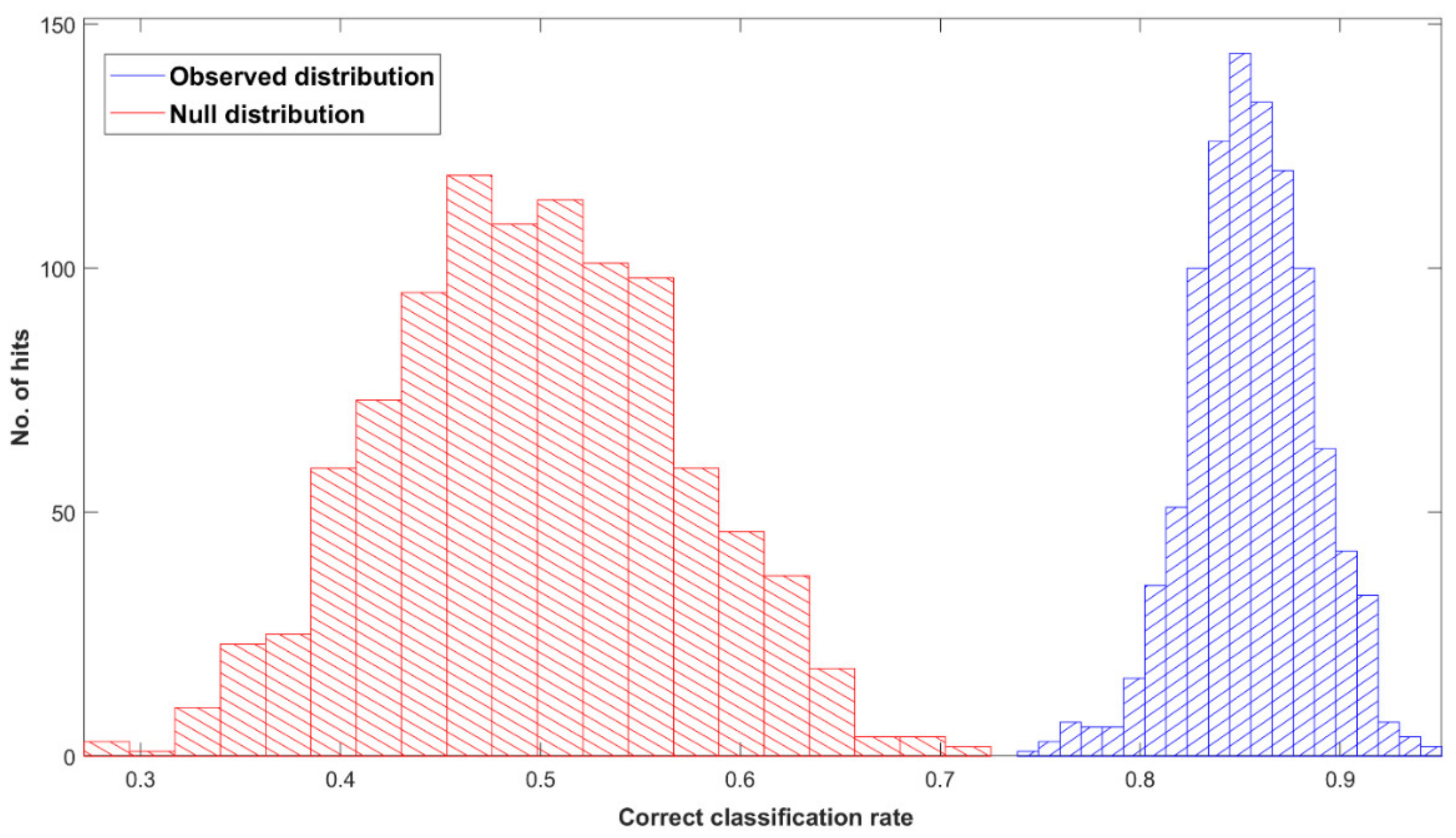 Cancers 14 03048 g003
