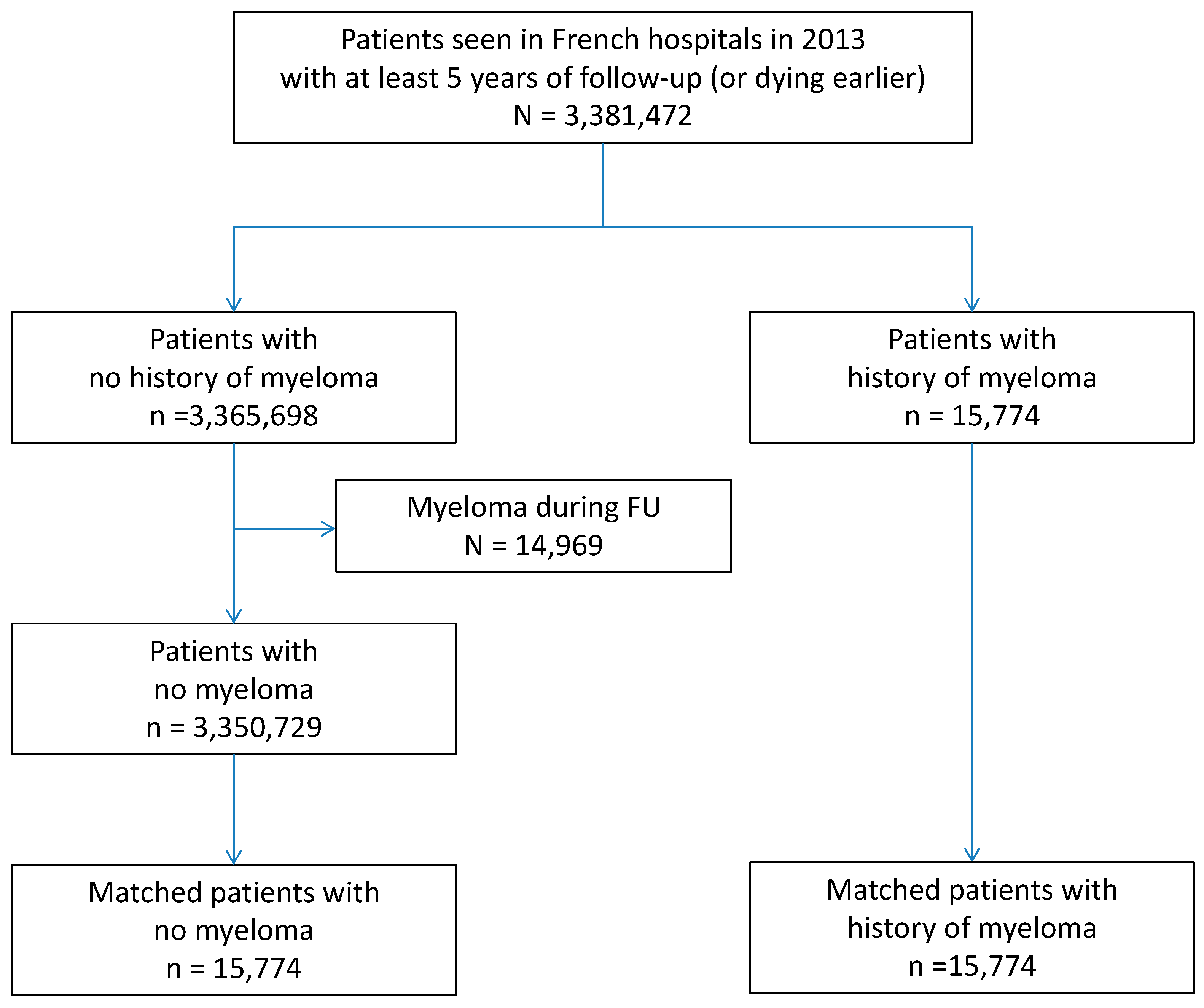 Cancers 14 03049 g001
