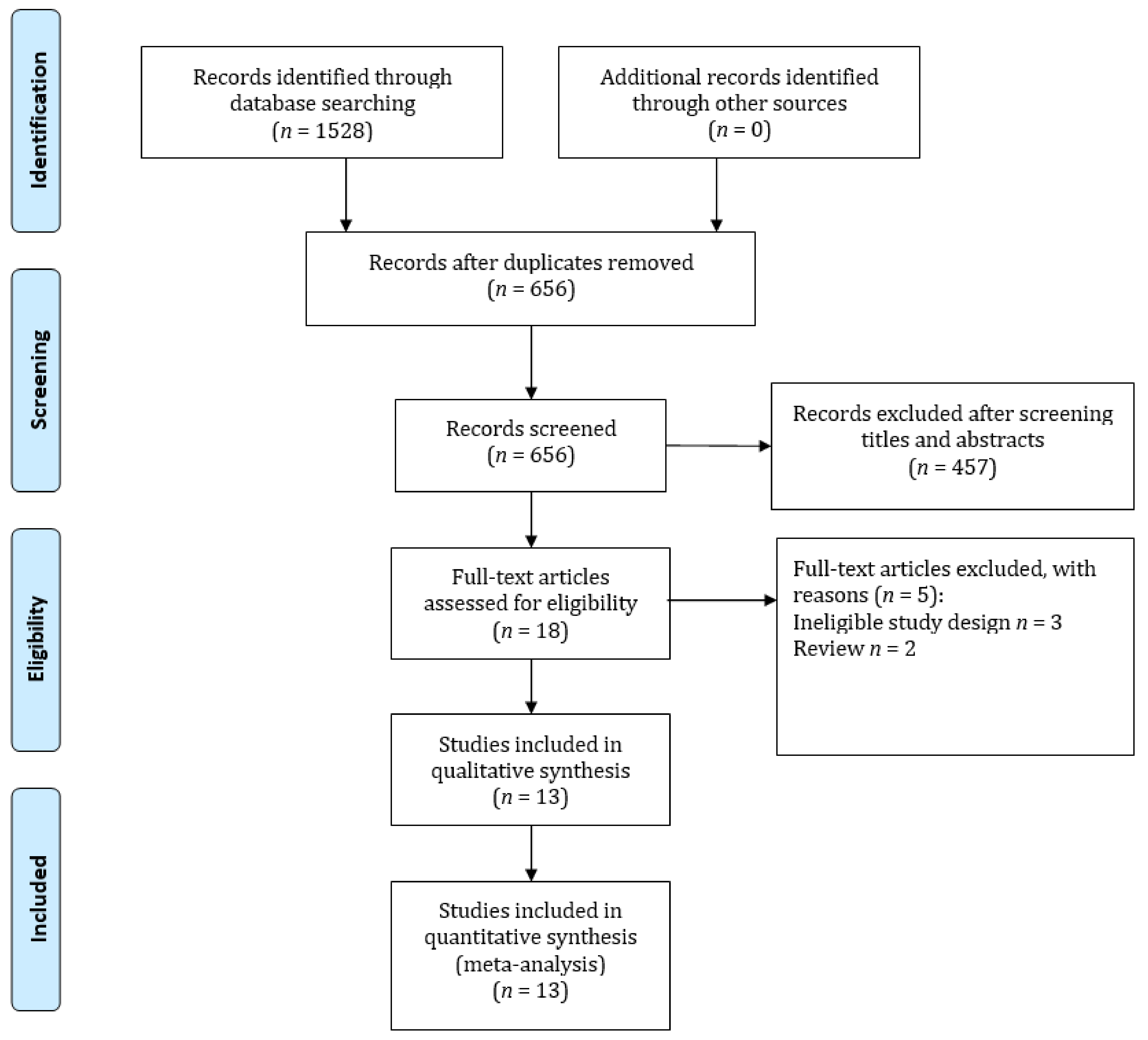 Cancers 14 03052 g001 550