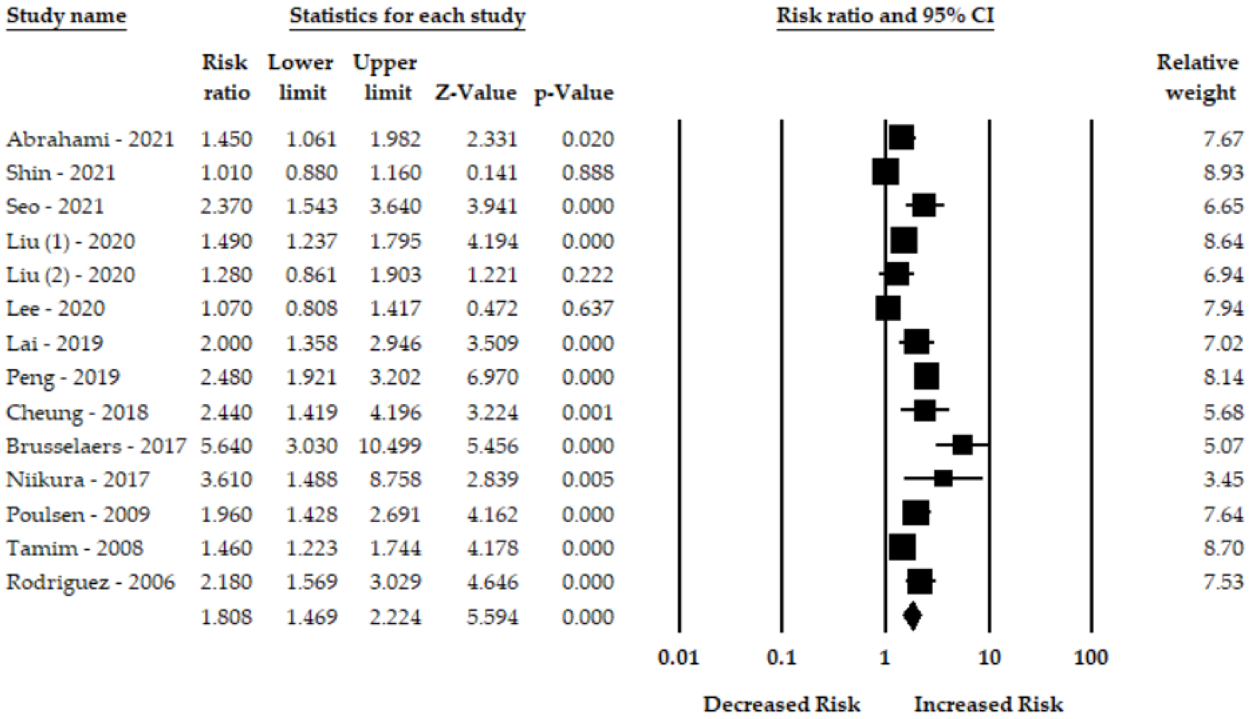 Cancers 14 03052 g002 550