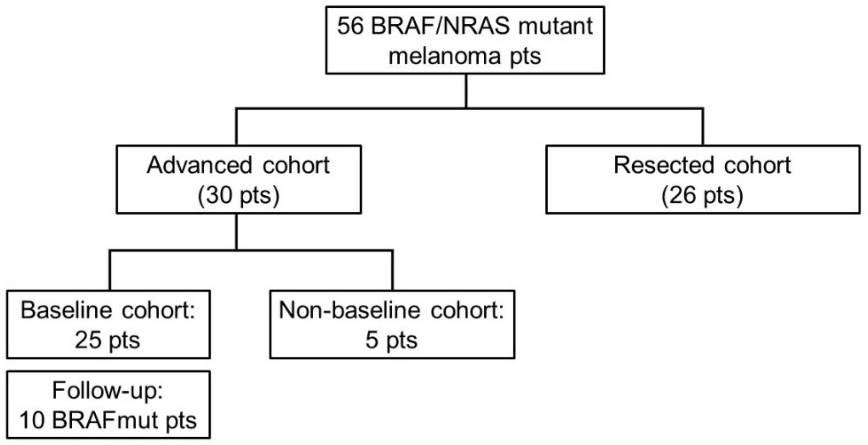 Cancers 14 03053 g001 Cancers 14 03053 g001