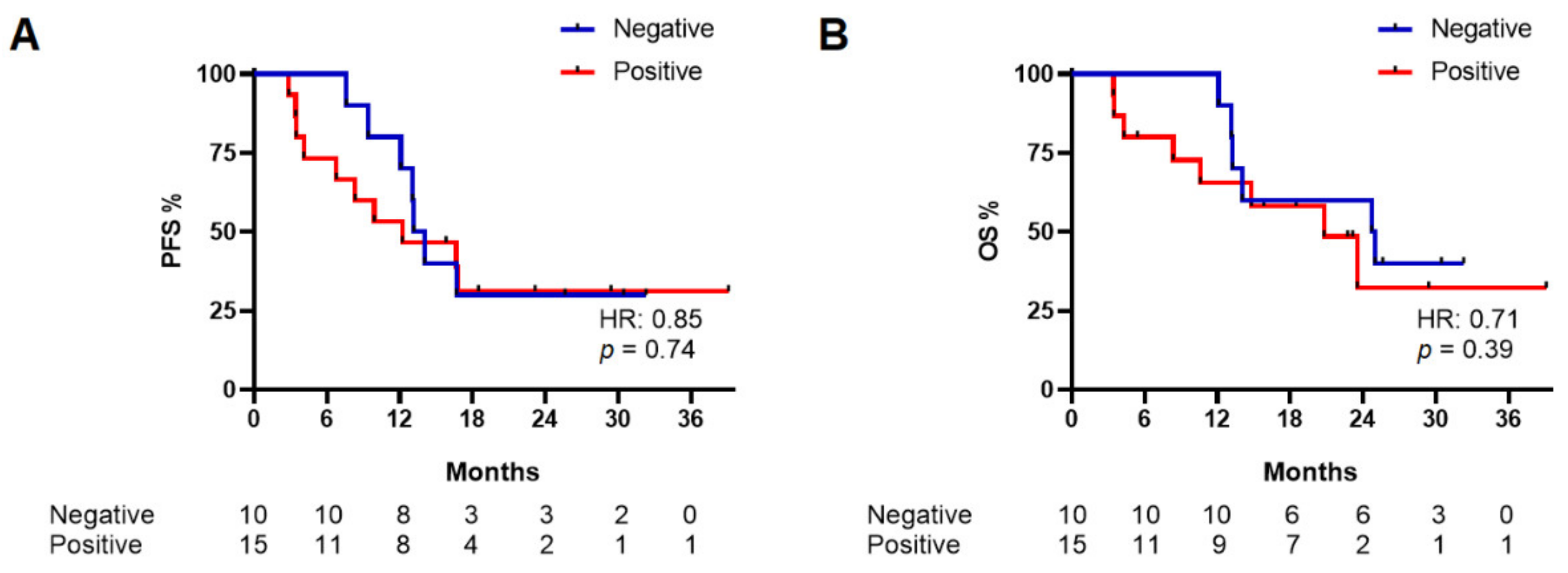 Cancers 14 03053 g002 Cancers 14 03053 g002