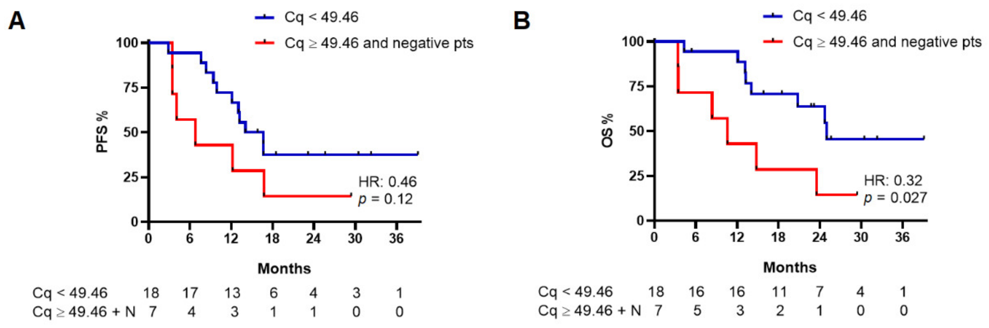 Cancers 14 03053 g003 Cancers 14 03053 g003
