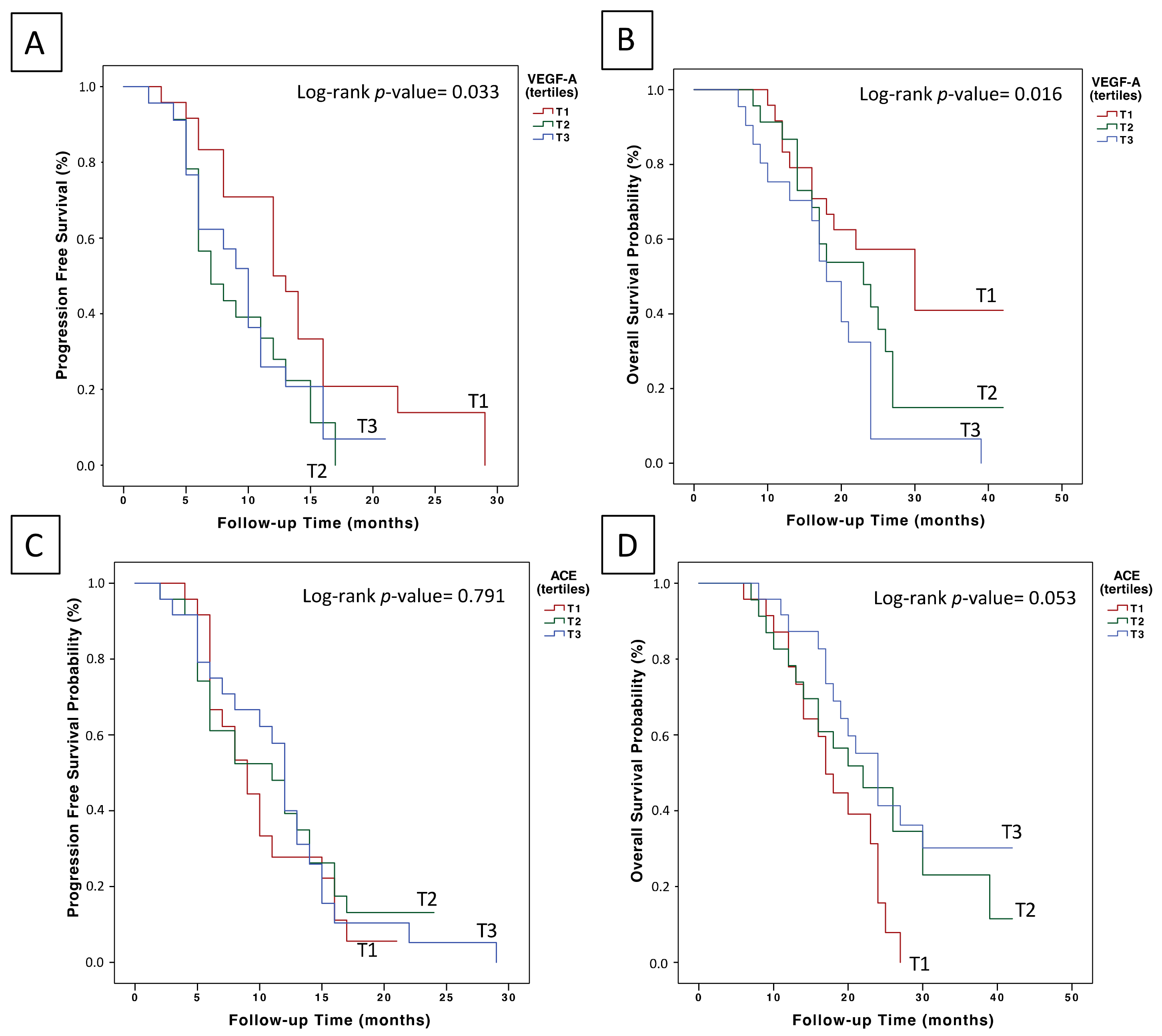 Cancers 14 03054 g001