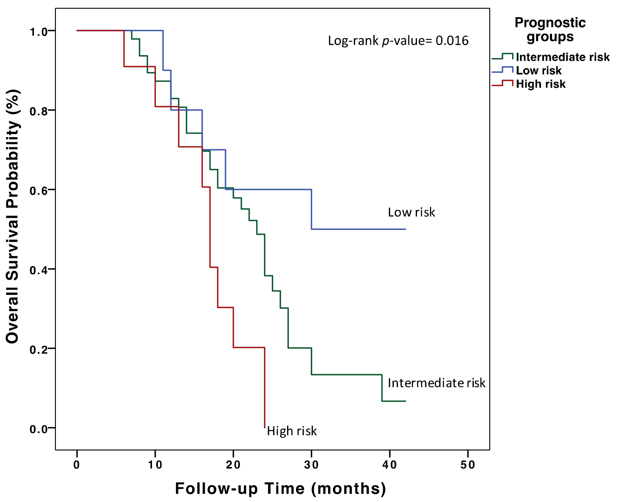 Cancers 14 03054 g002