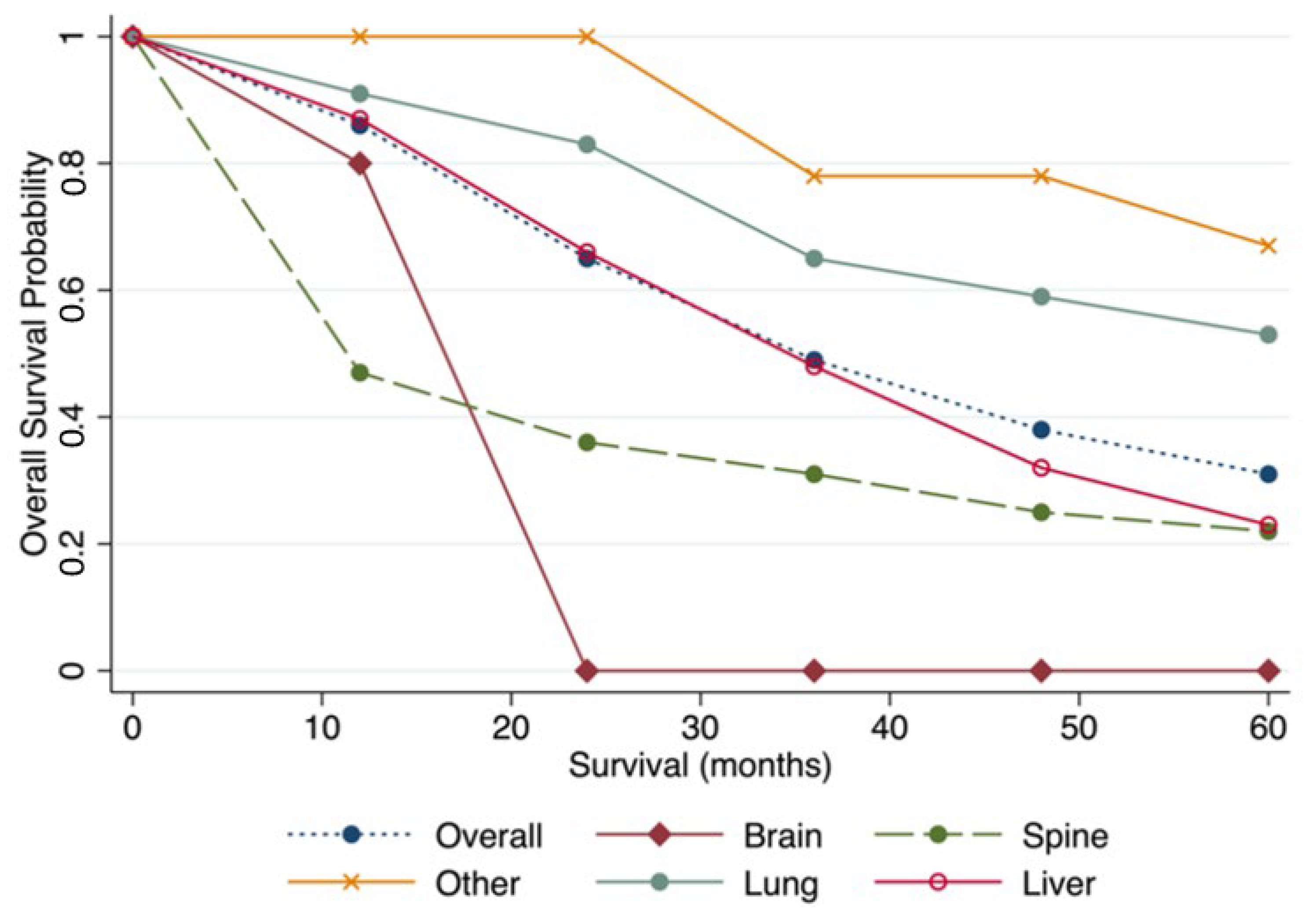 Cancers 14 03055 g001