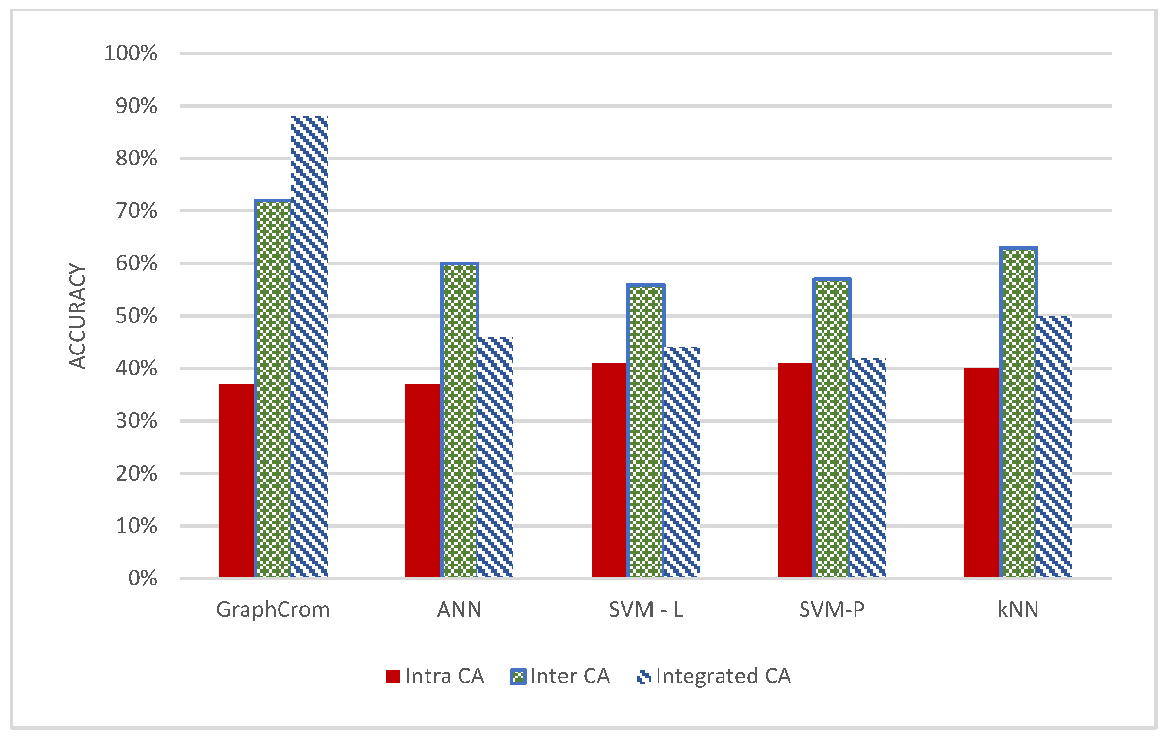 Cancers 14 03060 g005