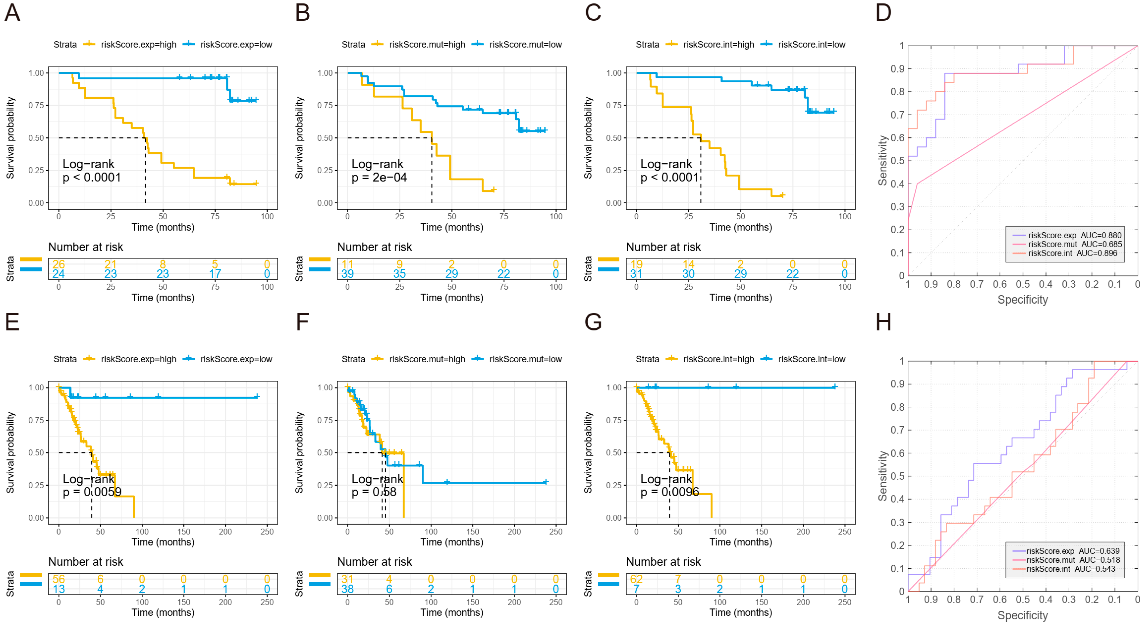Cancers 14 03061 g005