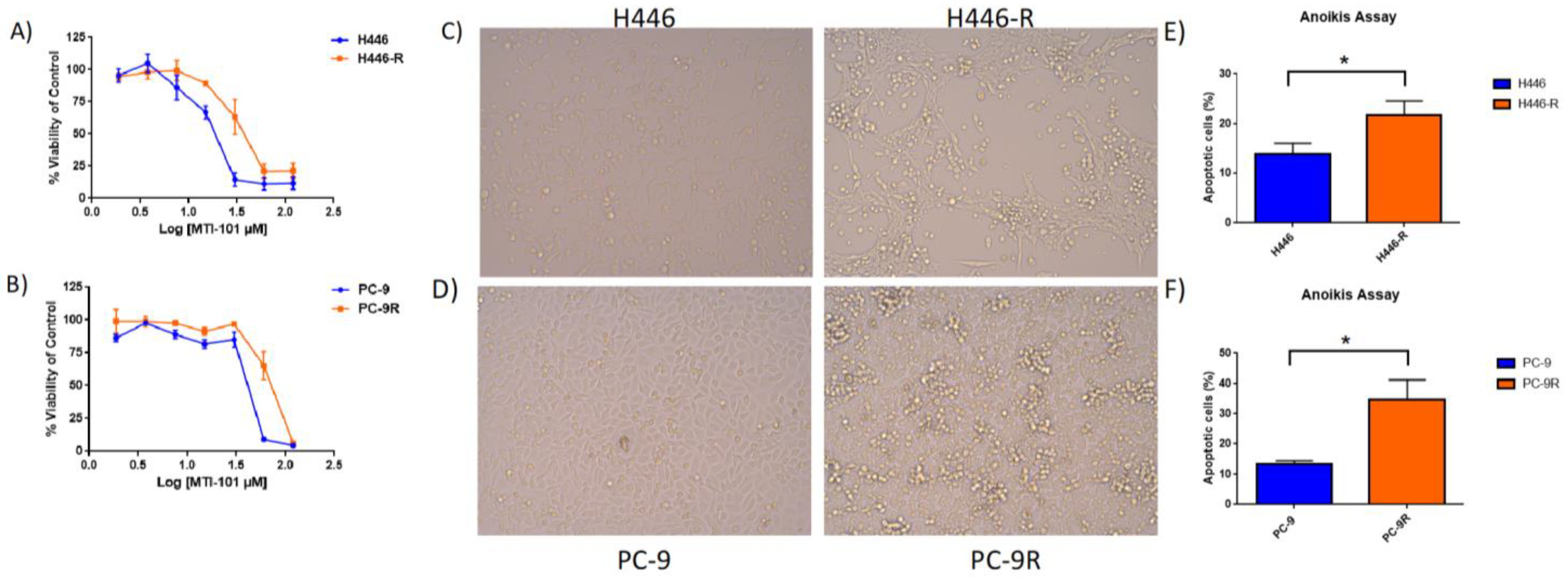 Cancers 14 03062 g001