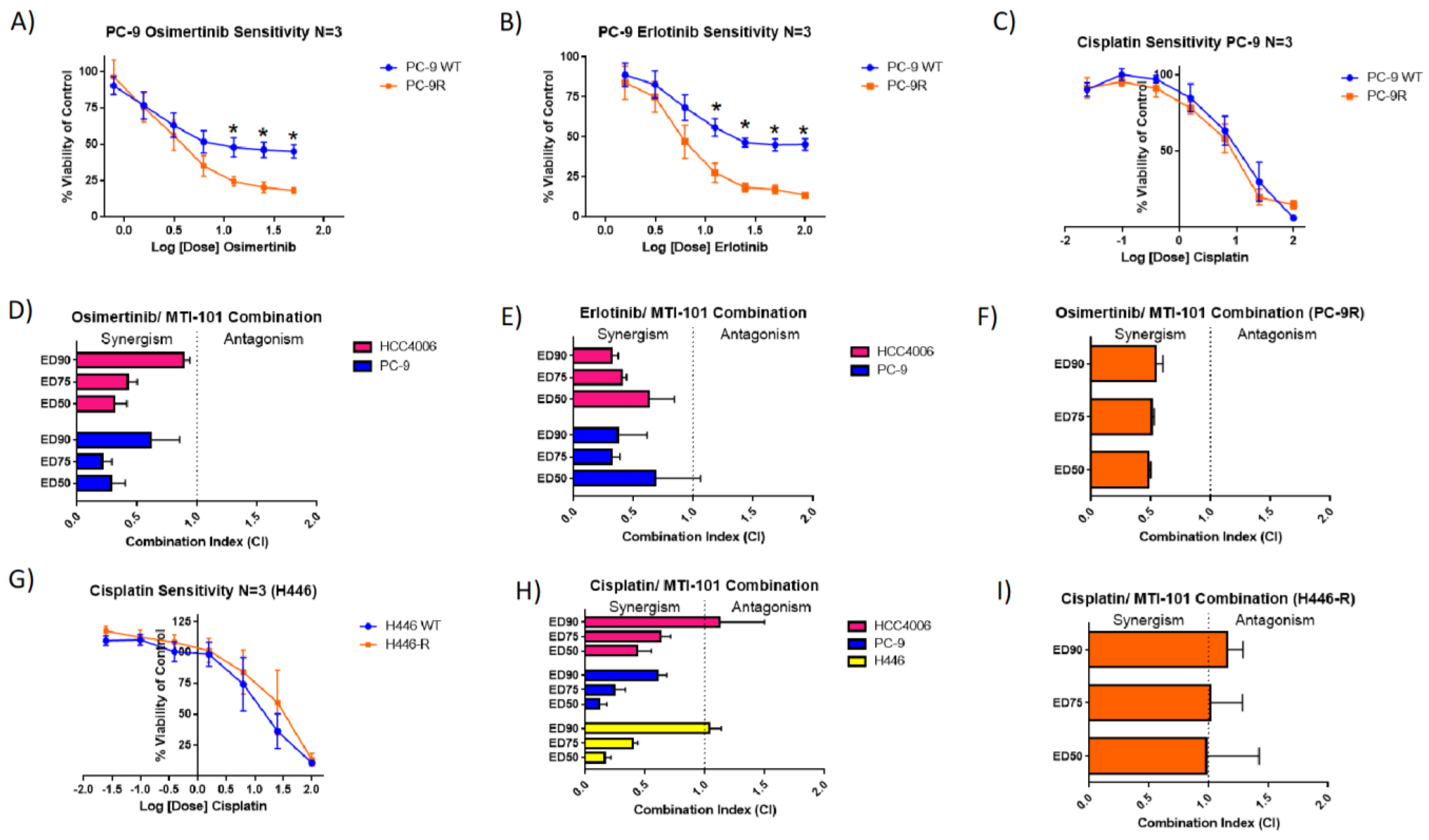 Cancers 14 03062 g006