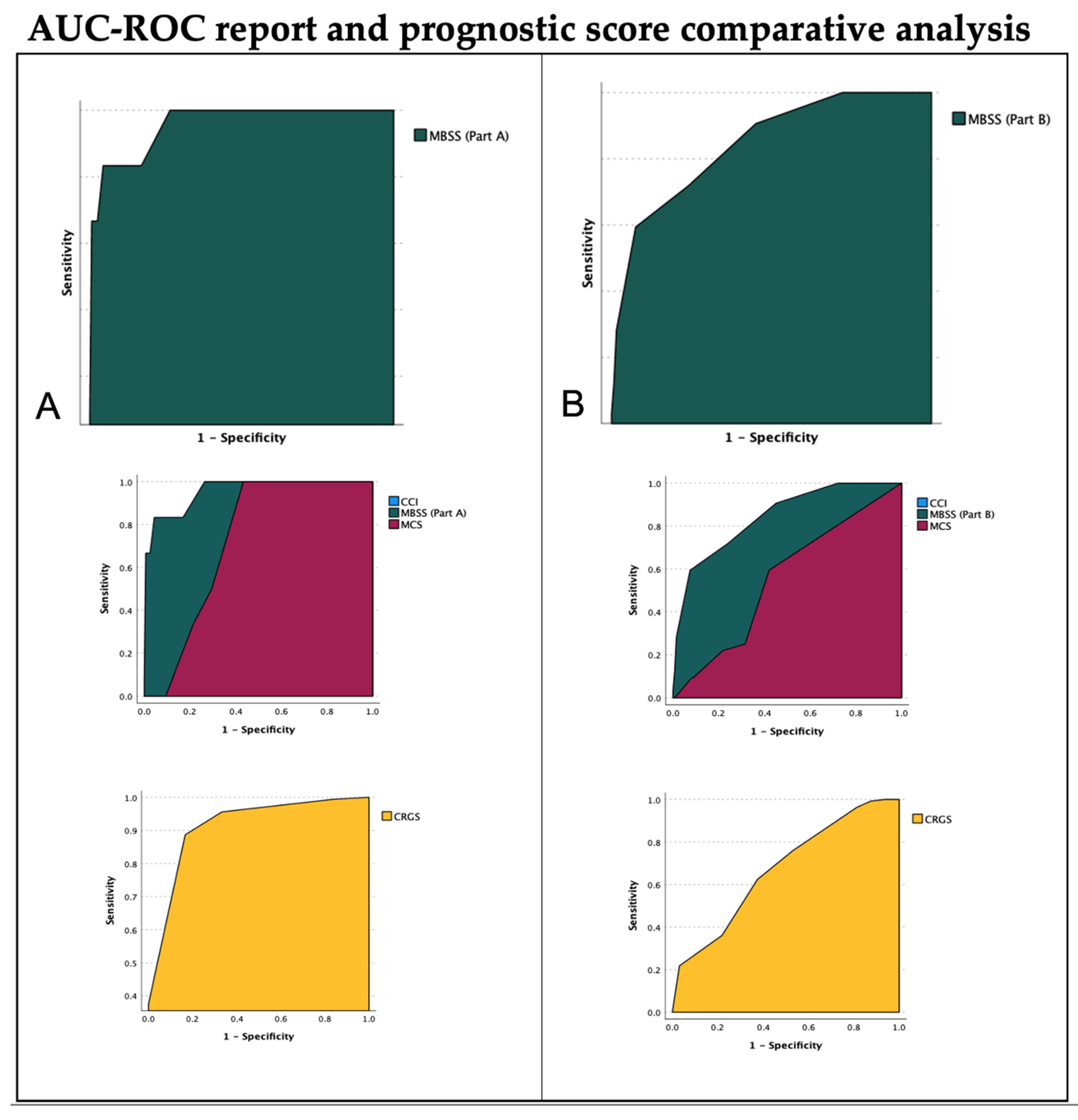 Cancers 14 03065 g002