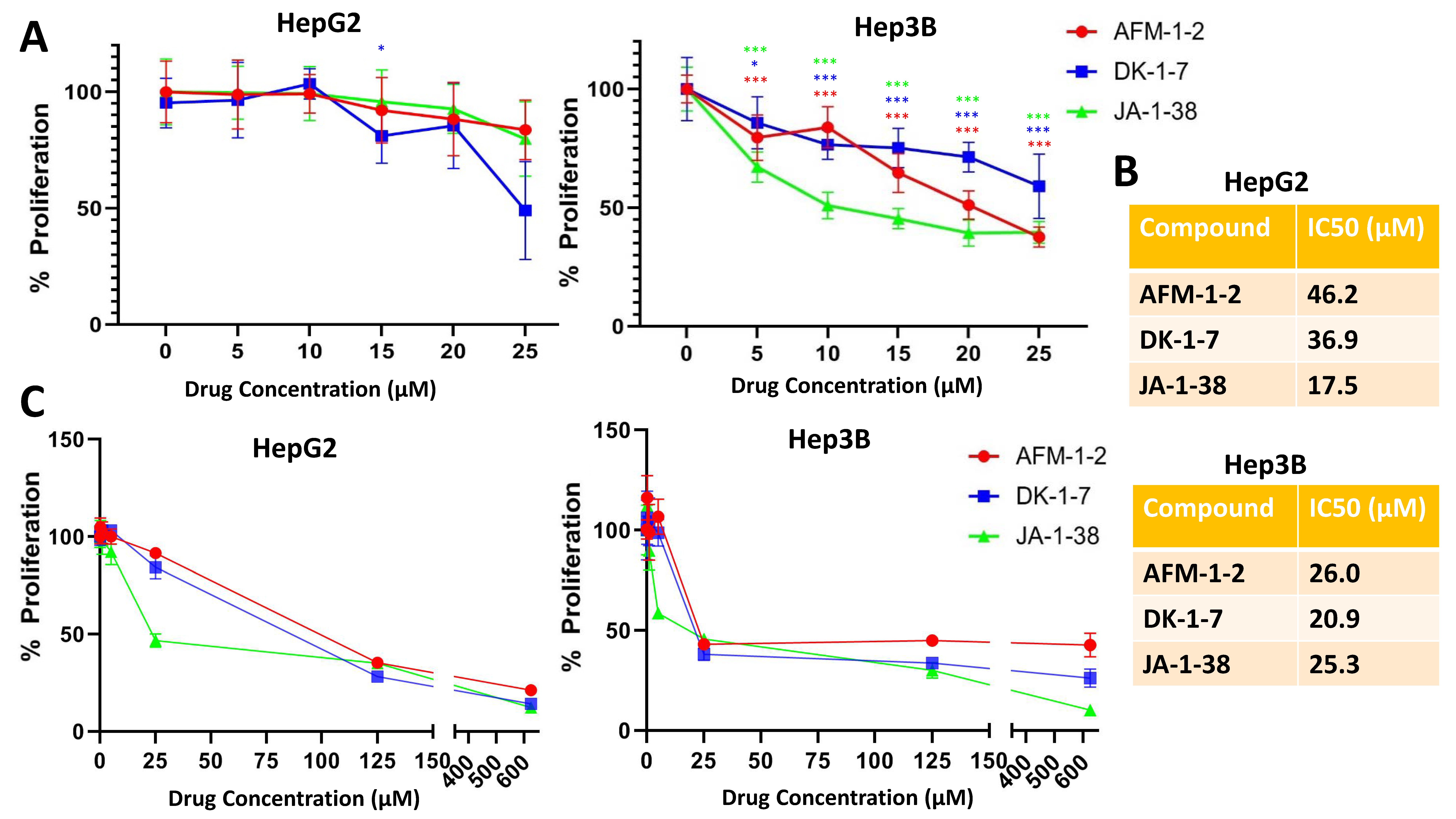 Cancers 14 03068 g002
