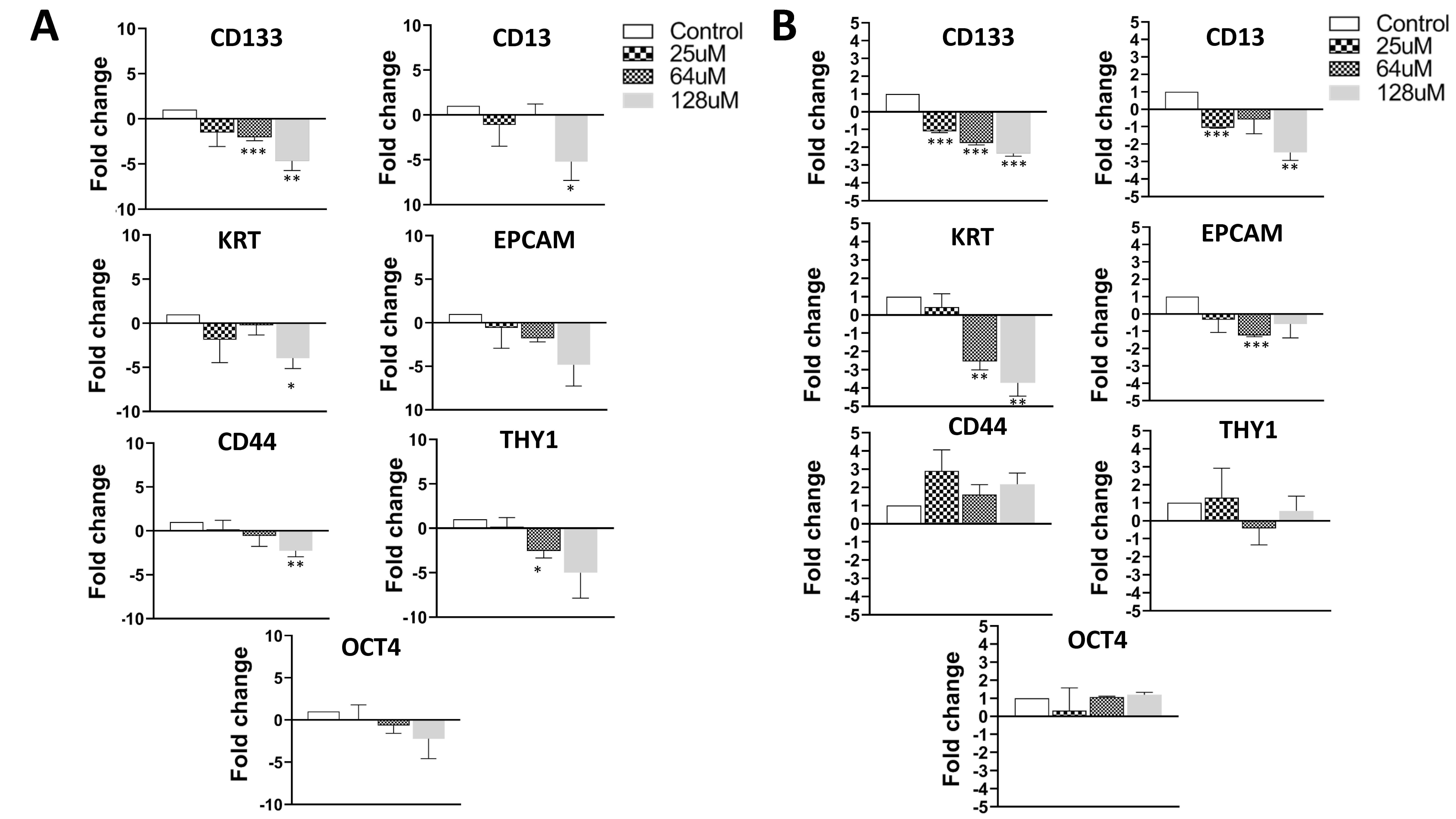 Cancers 14 03068 g006