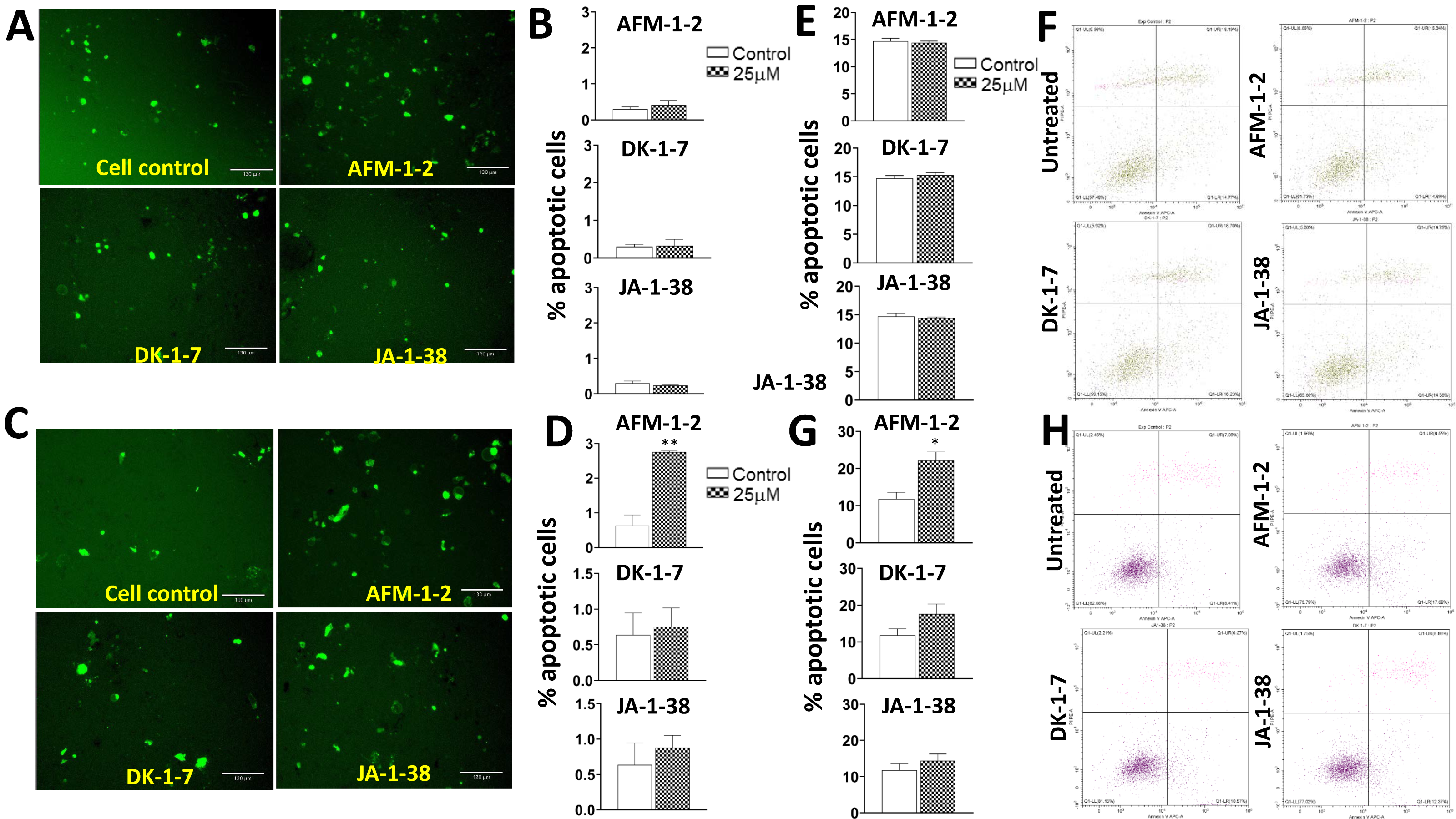 Cancers 14 03068 g007