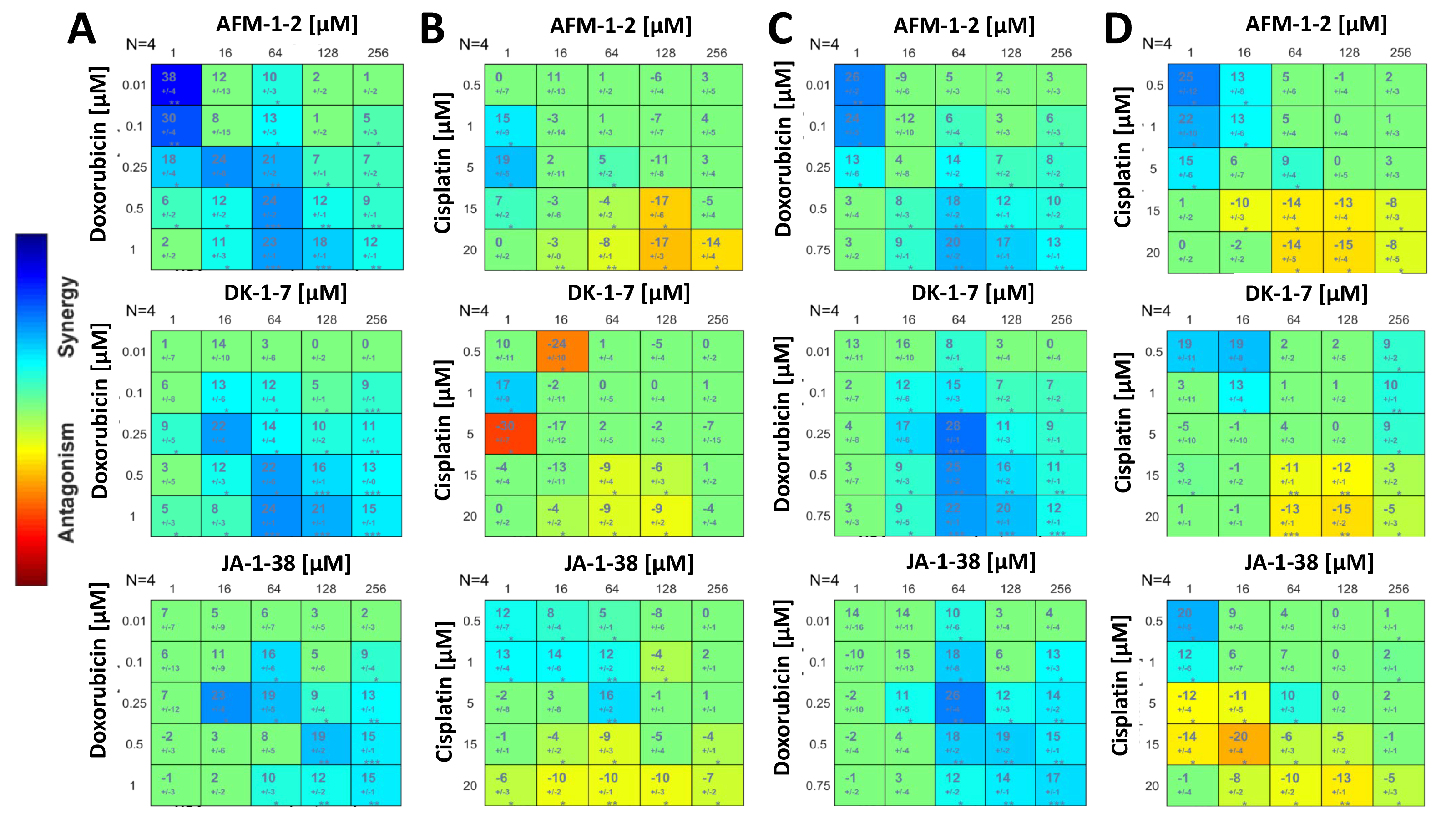 Cancers 14 03068 g008