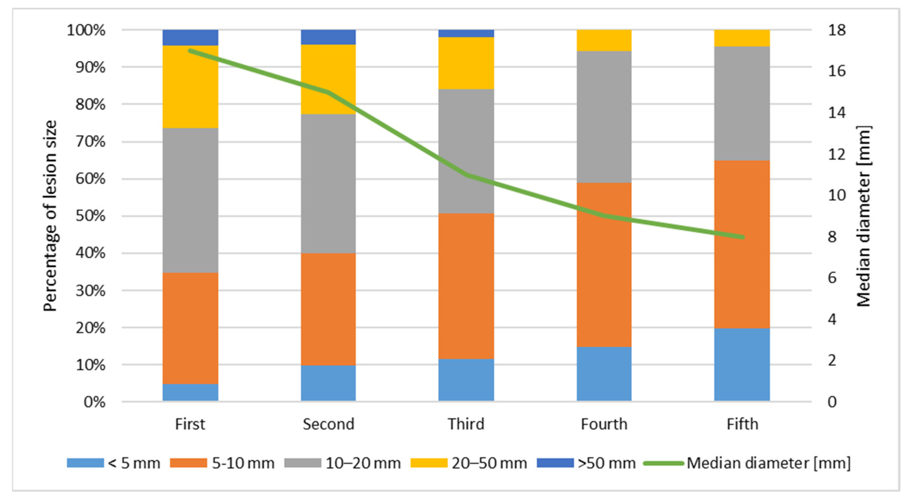 Cancers 14 03069 g001