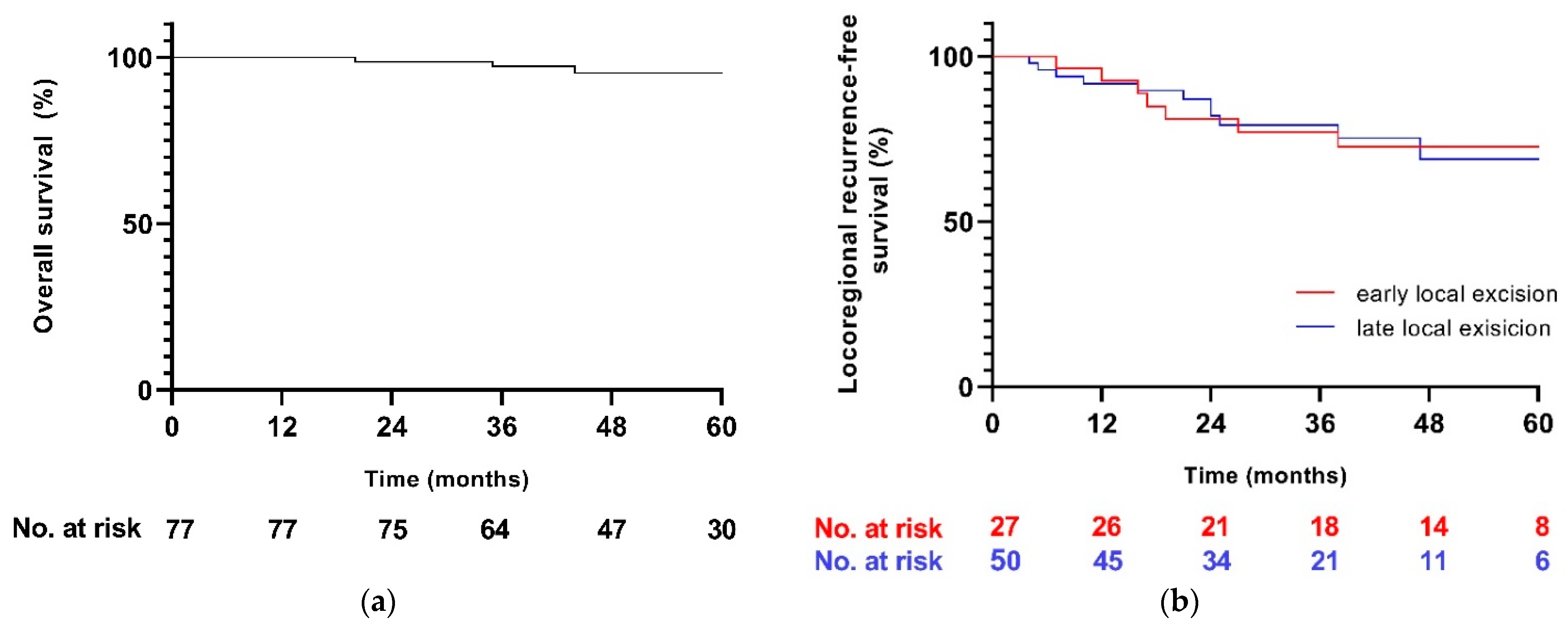 Cancers 14 03071 g002 550