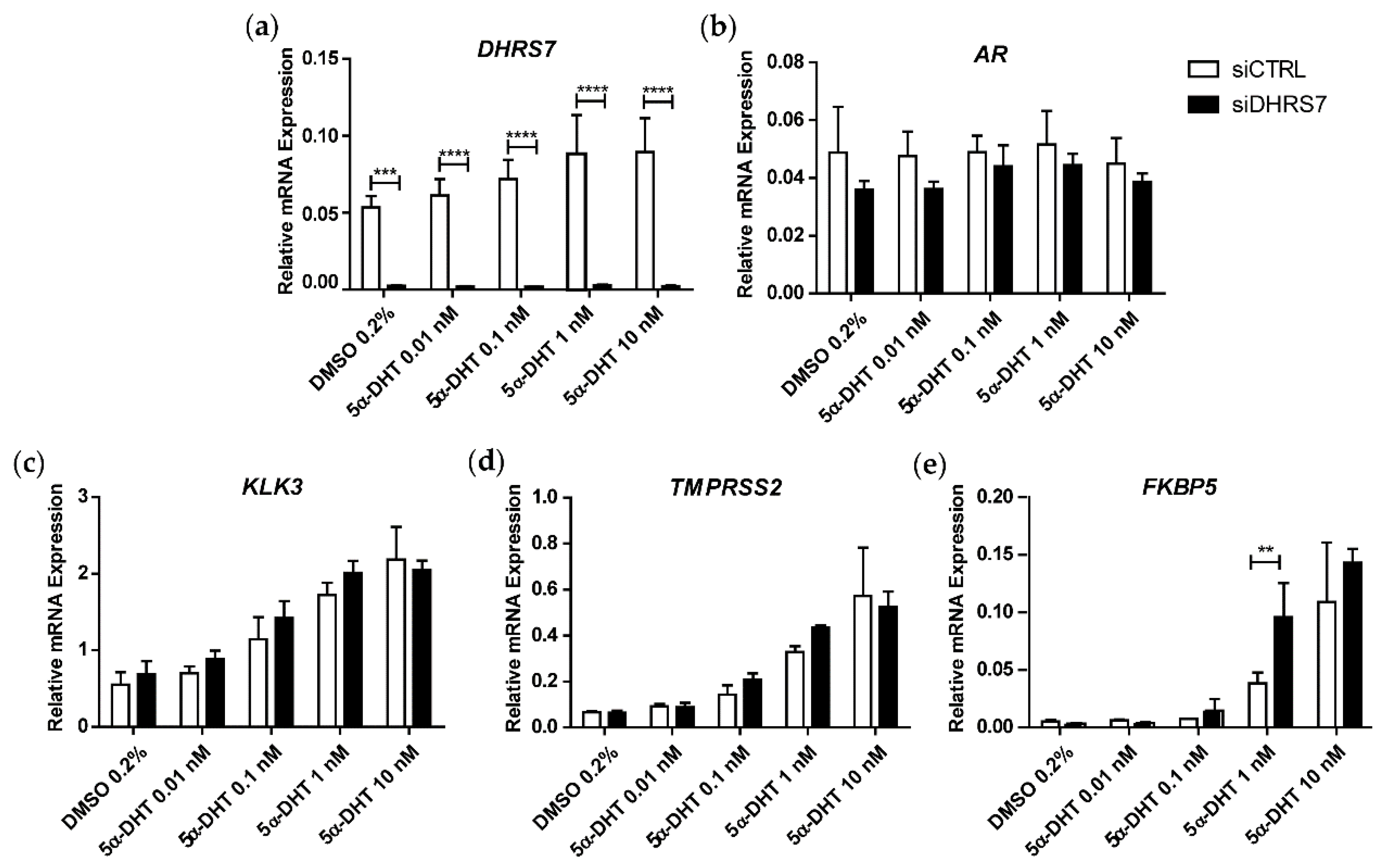 Cancers 14 03074 g001 Cancers 14 03074 g001