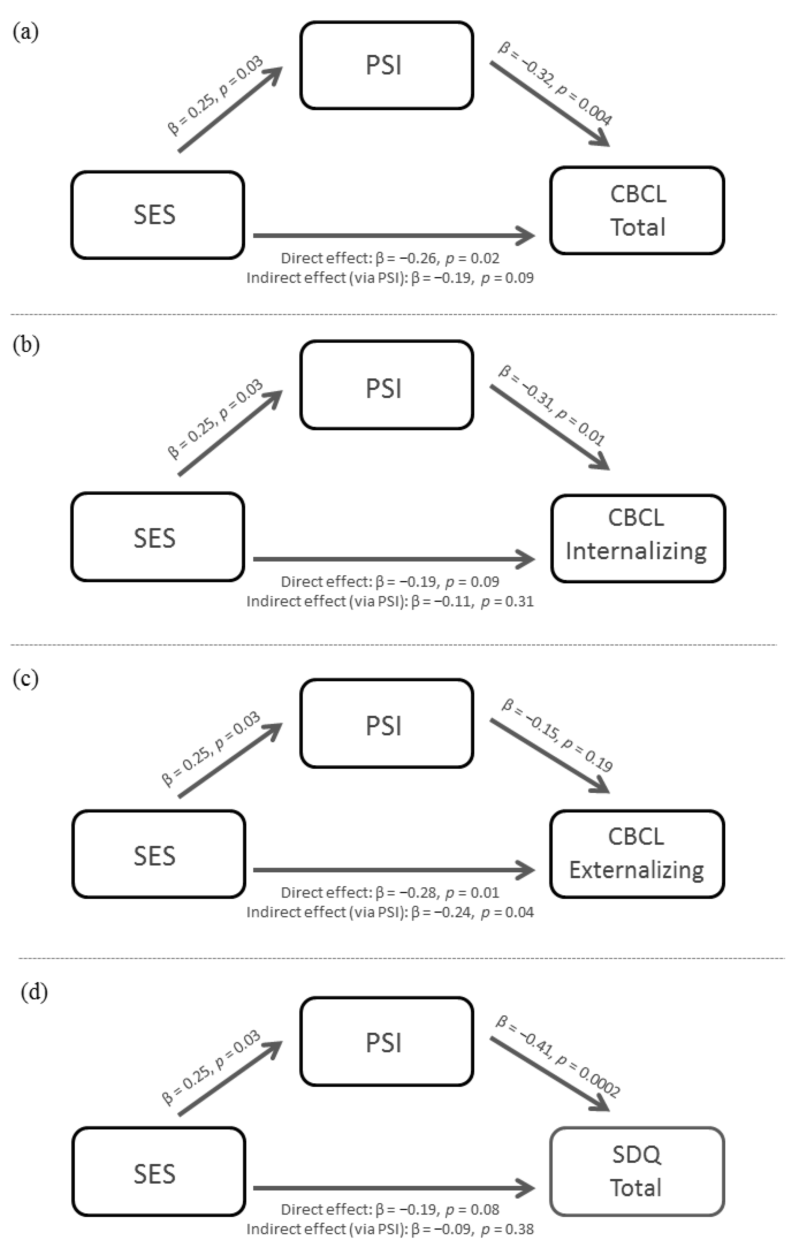 Cancers 14 03075 g002 Cancers 14 03075 g002