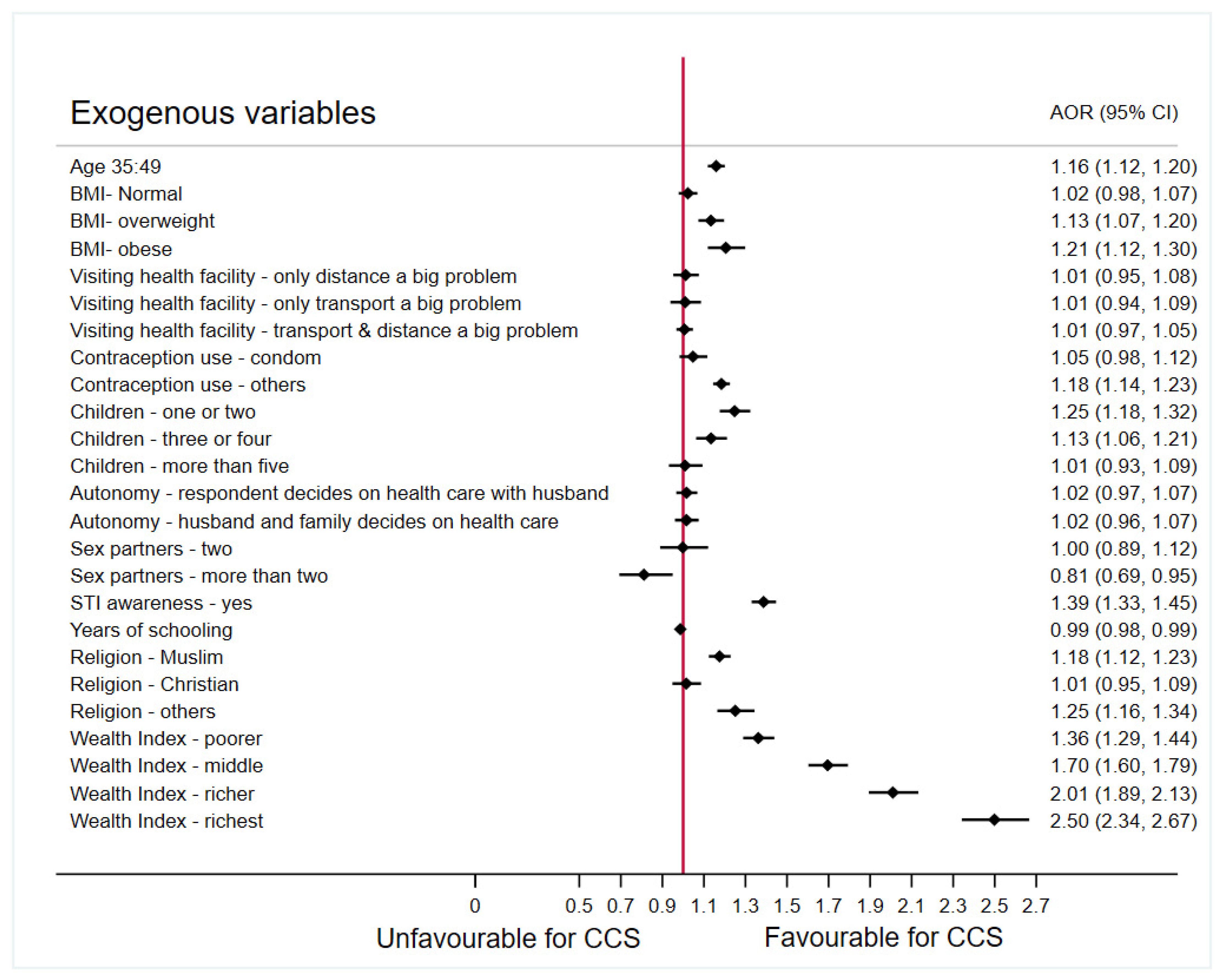 Cancers 14 03076 g002 Cancers 14 03076 g002