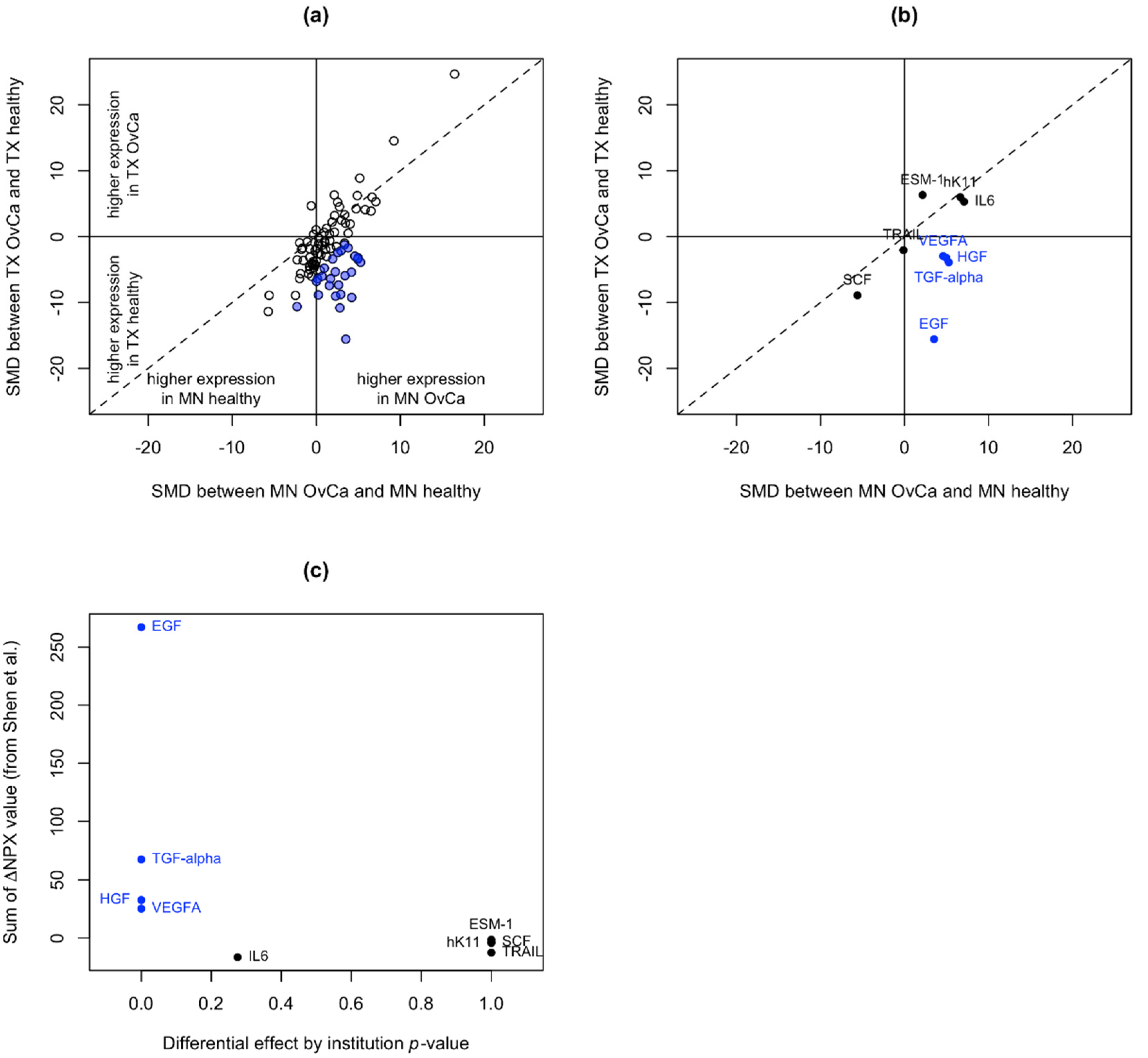 Cancers 14 03077 g001 550