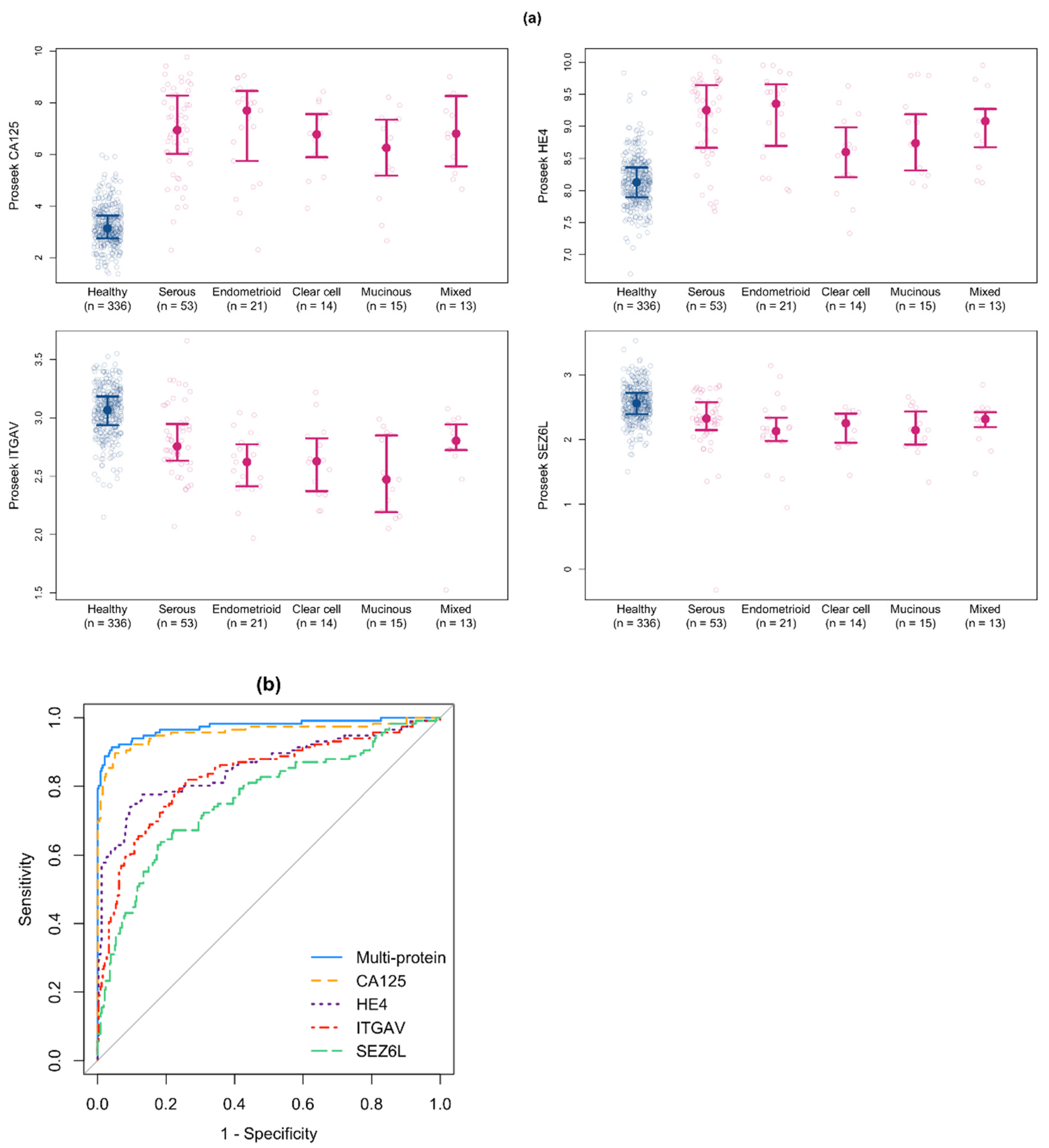 Cancers 14 03077 g003 550