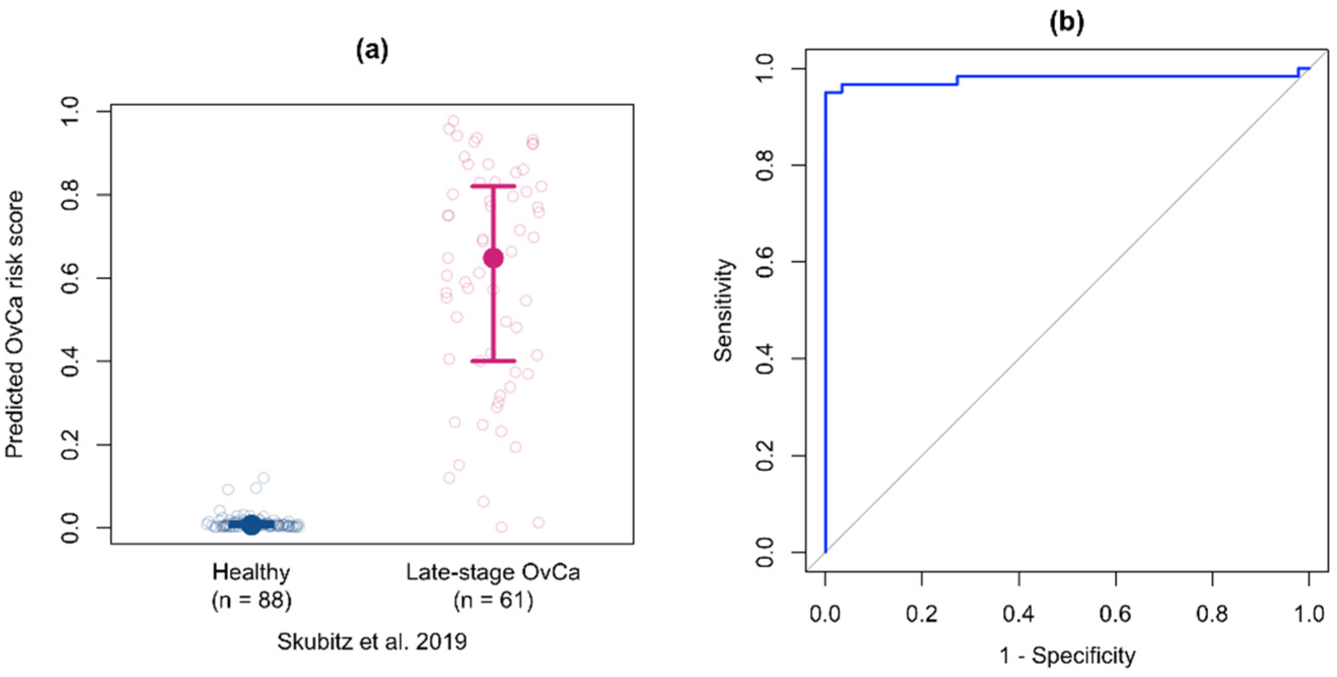 Cancers 14 03077 g006 550