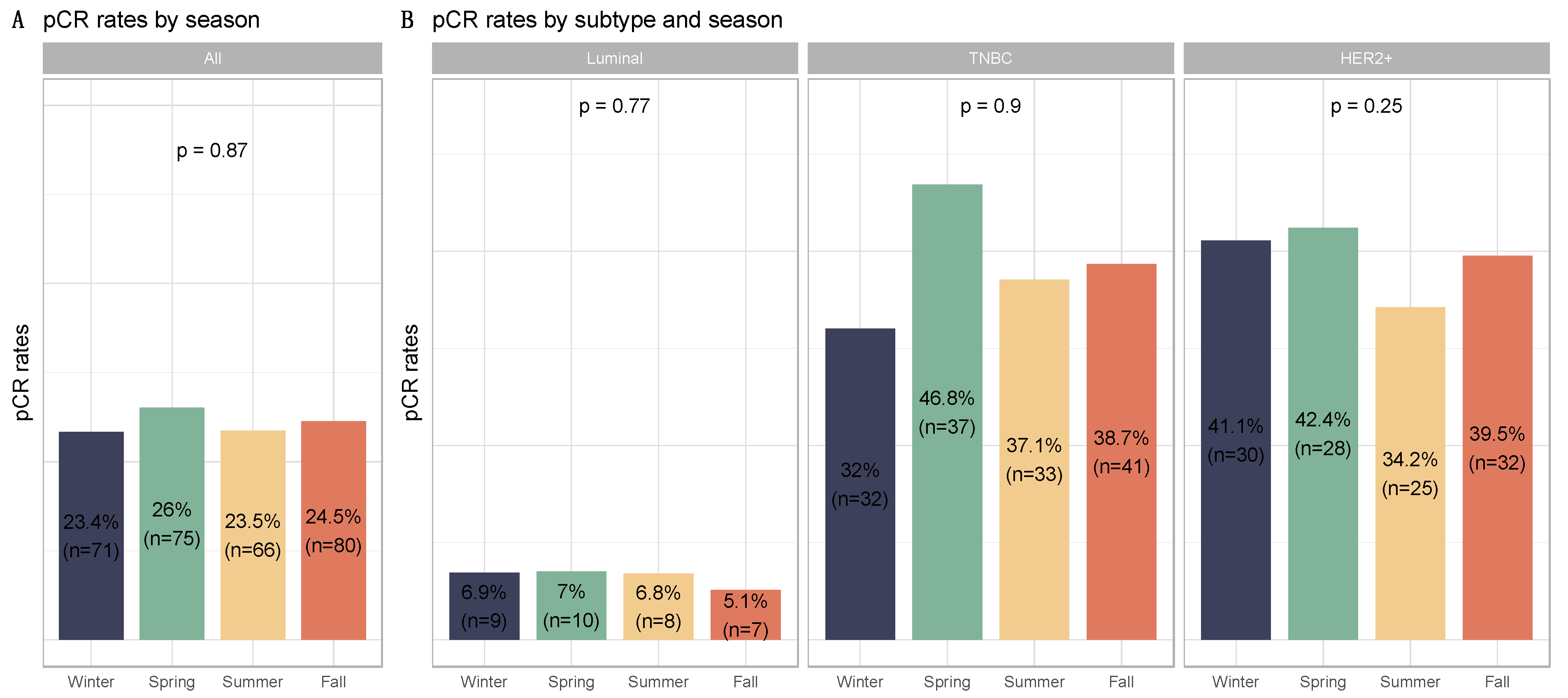 Cancers 14 03080 g003 Cancers 14 03080 g003